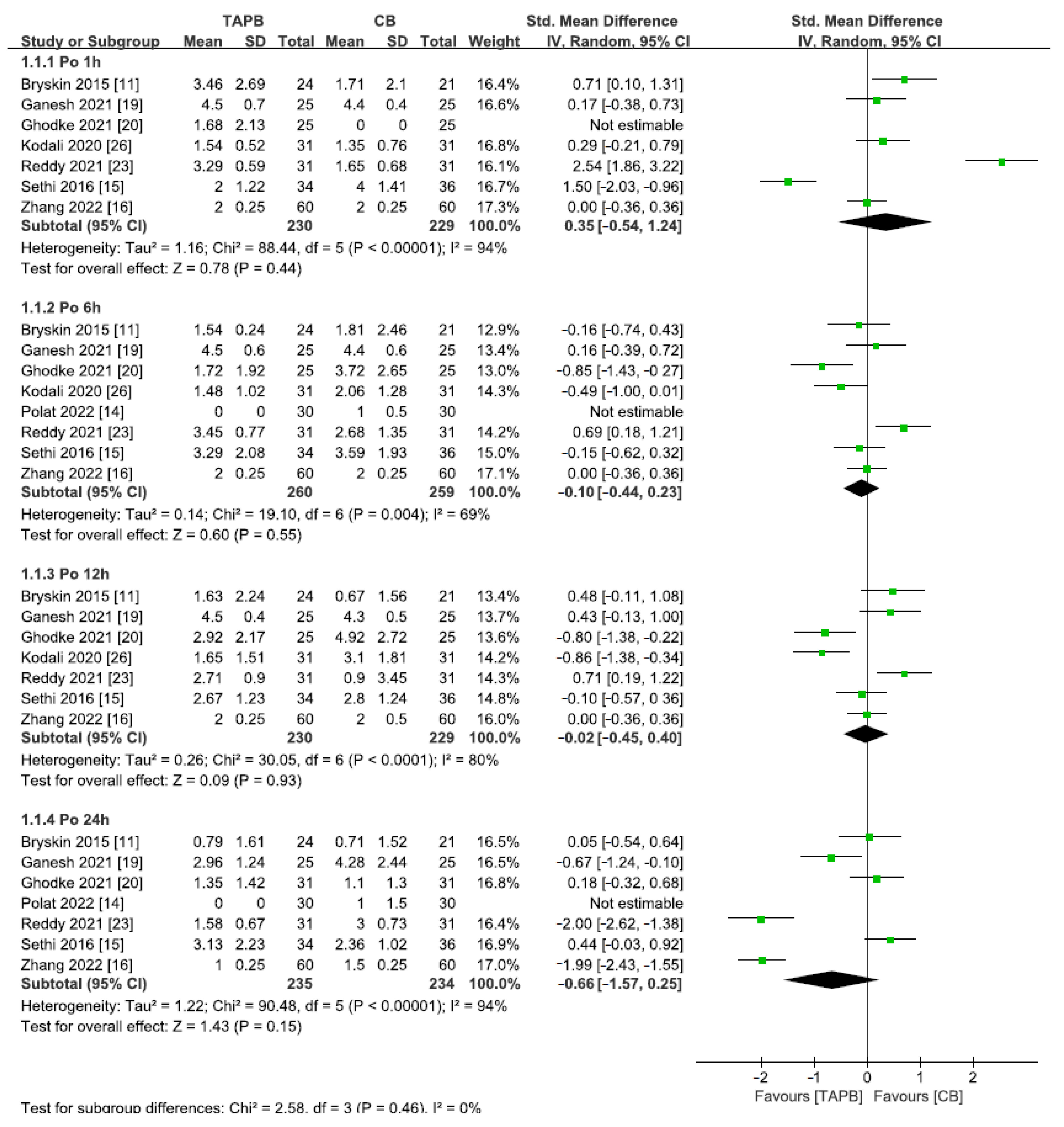 Medicina 59 01527 g005 Medicina 59 01527 g005