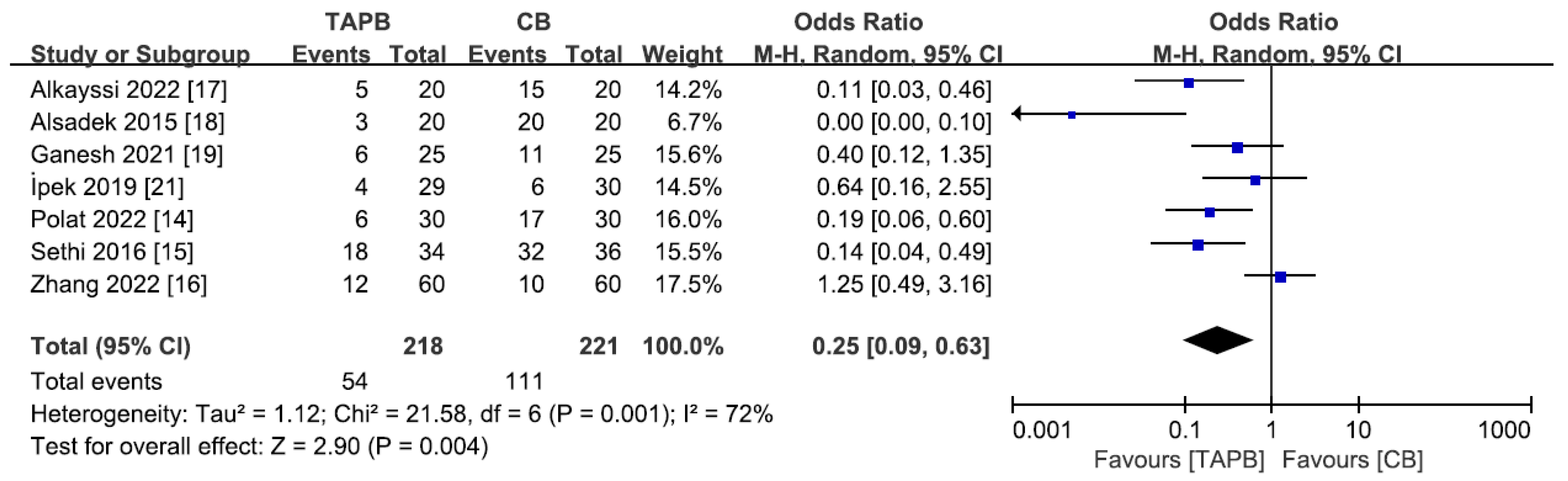 Medicina 59 01527 g006 Medicina 59 01527 g006