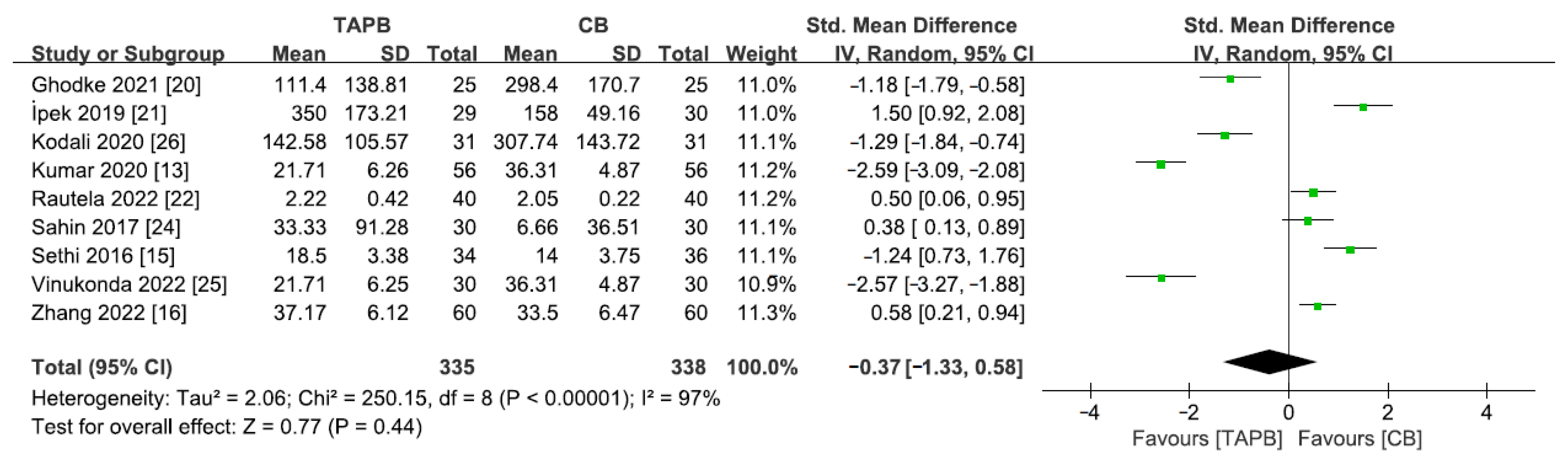 Medicina 59 01527 g007 Medicina 59 01527 g007