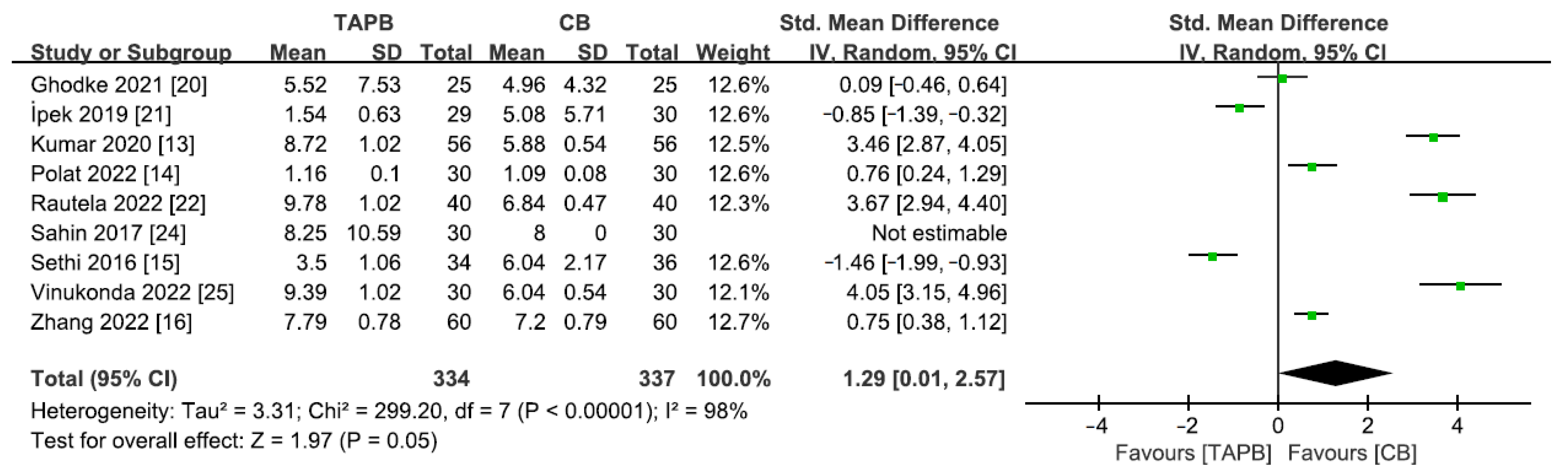Medicina 59 01527 g008 Medicina 59 01527 g008