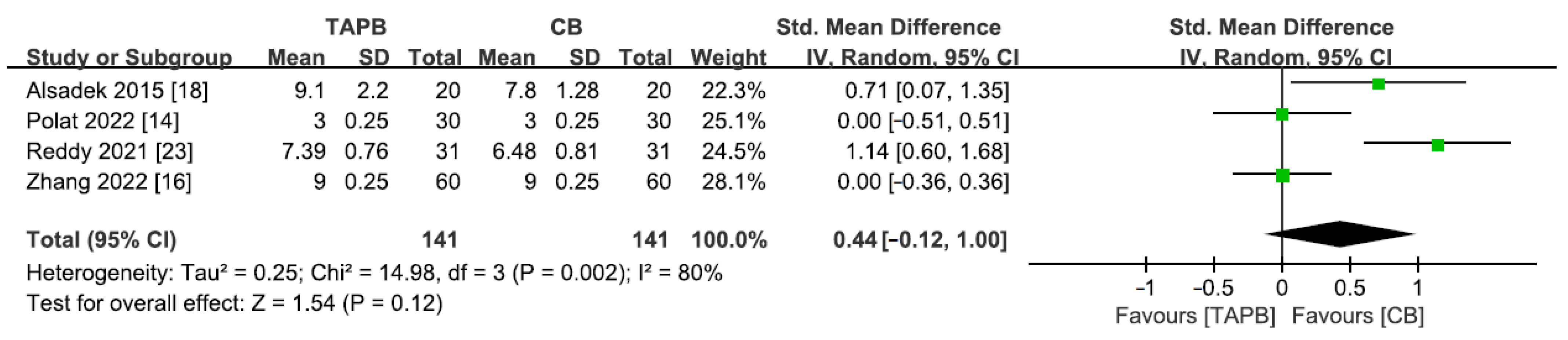 Medicina 59 01527 g009 Medicina 59 01527 g009