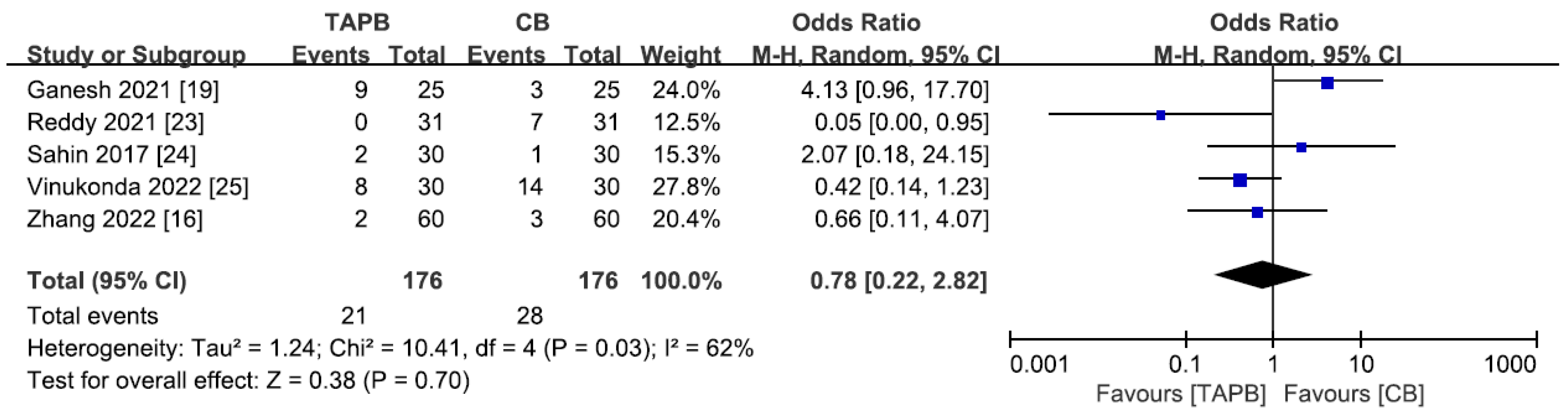 Medicina 59 01527 g010 Medicina 59 01527 g010