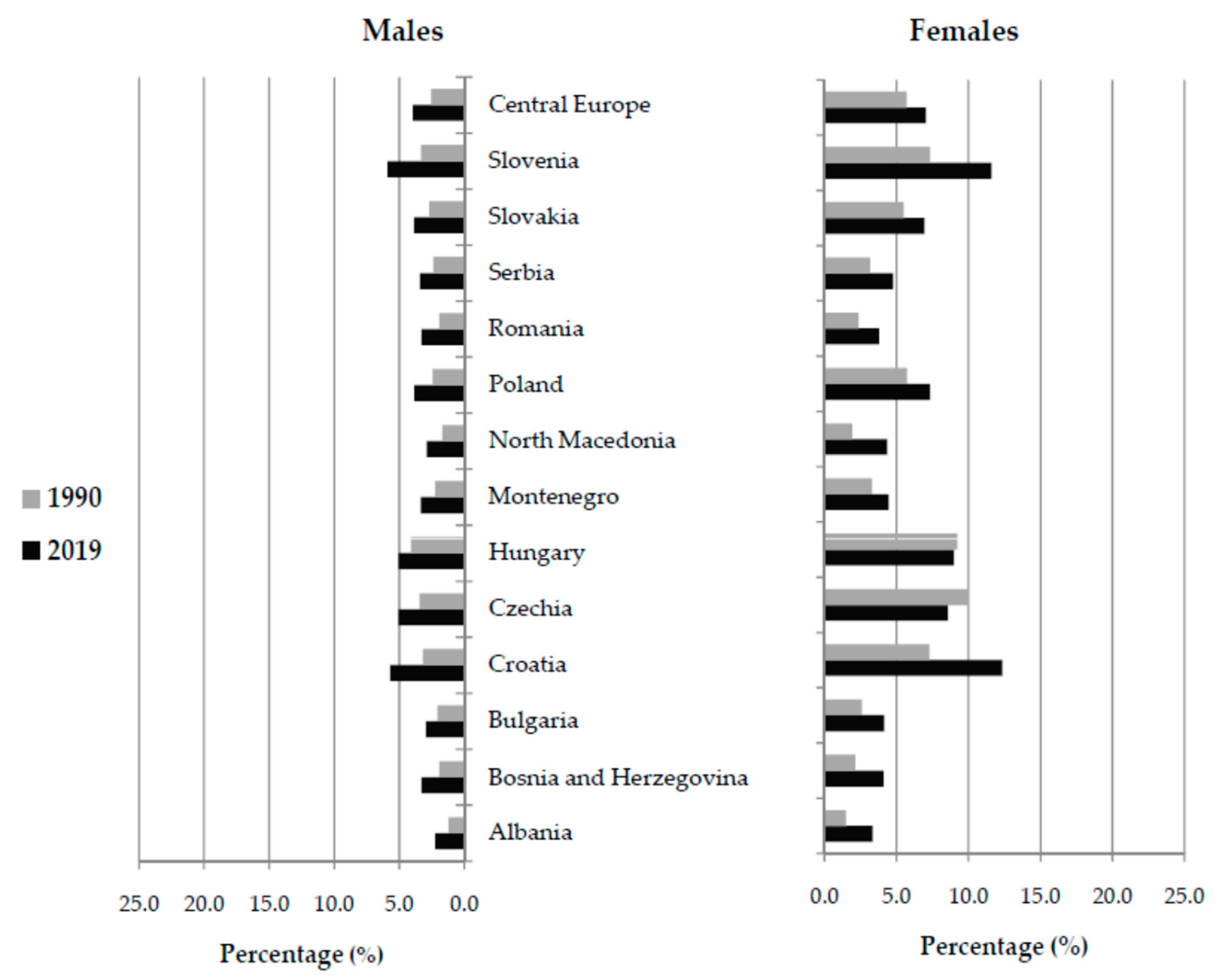 Medicina 59 01528 g001