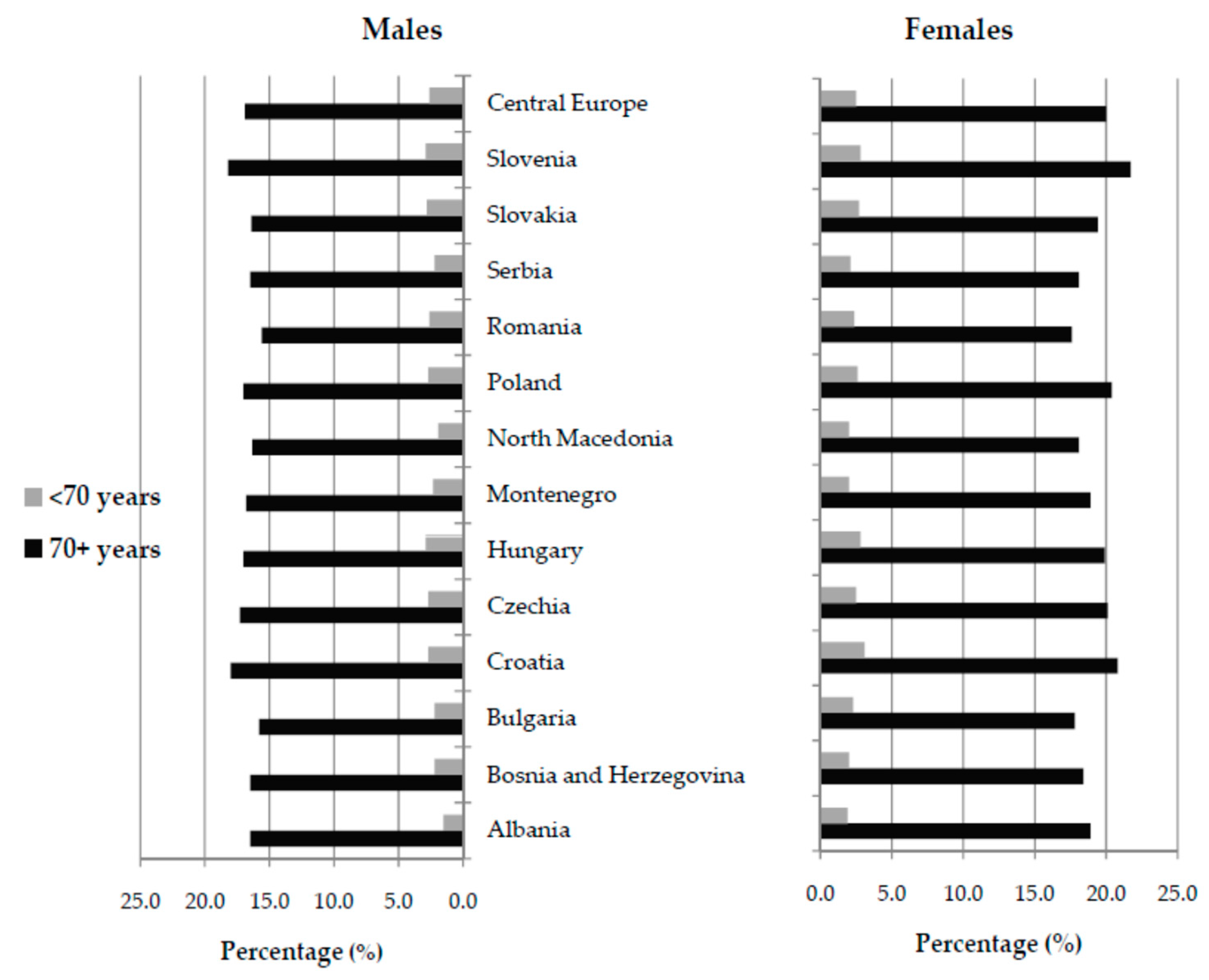 Medicina 59 01528 g002