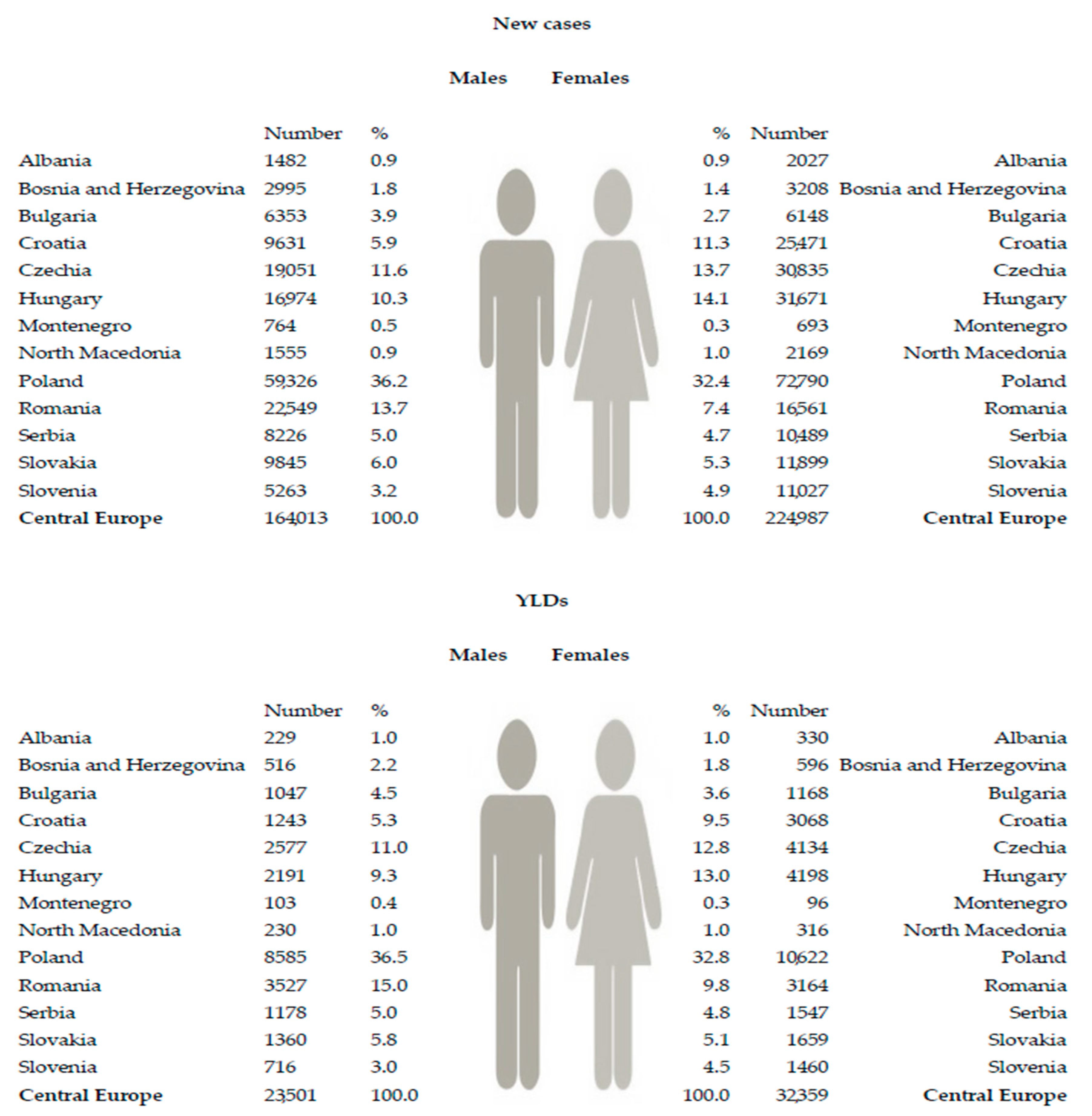Medicina 59 01528 g003