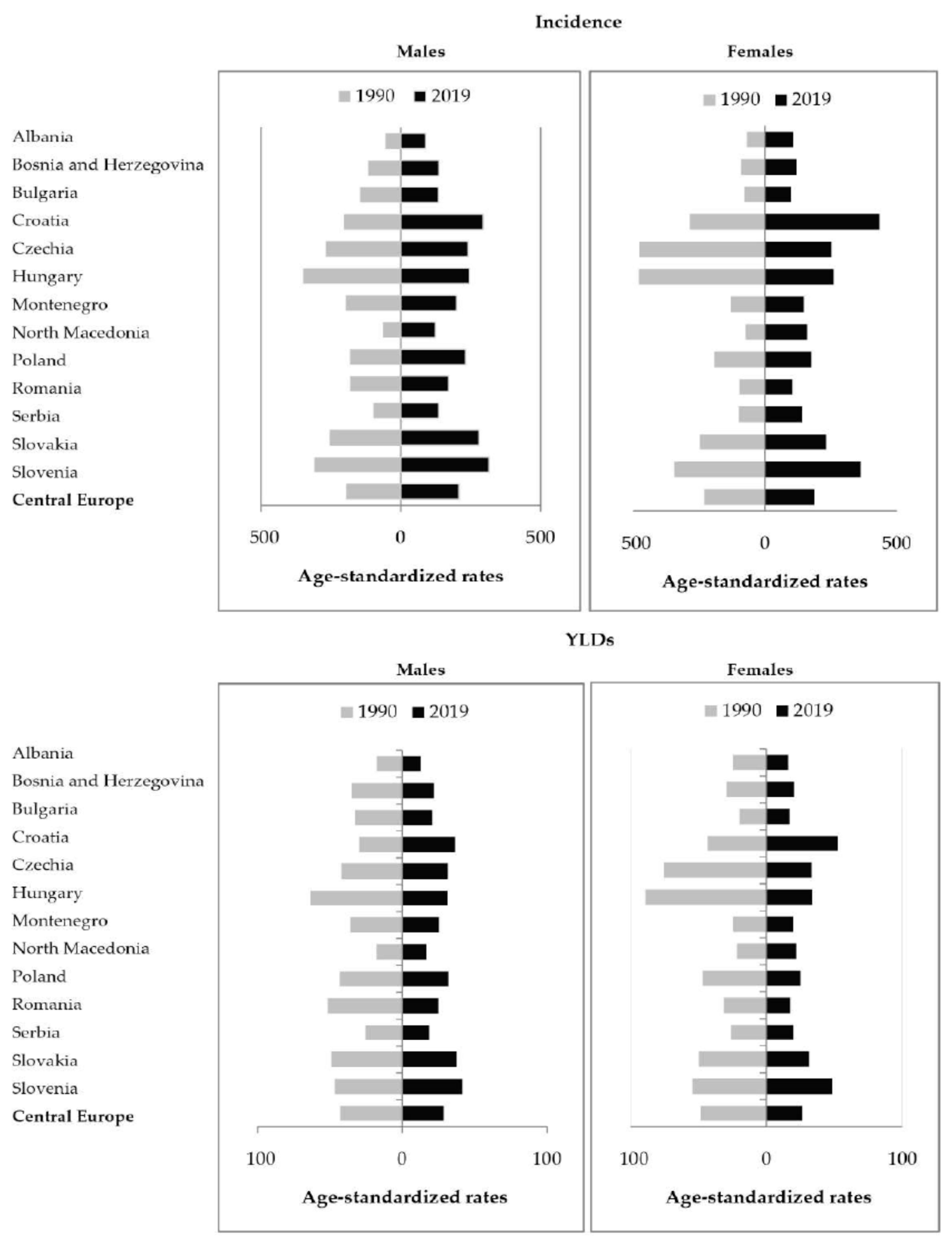 Medicina 59 01528 g006
