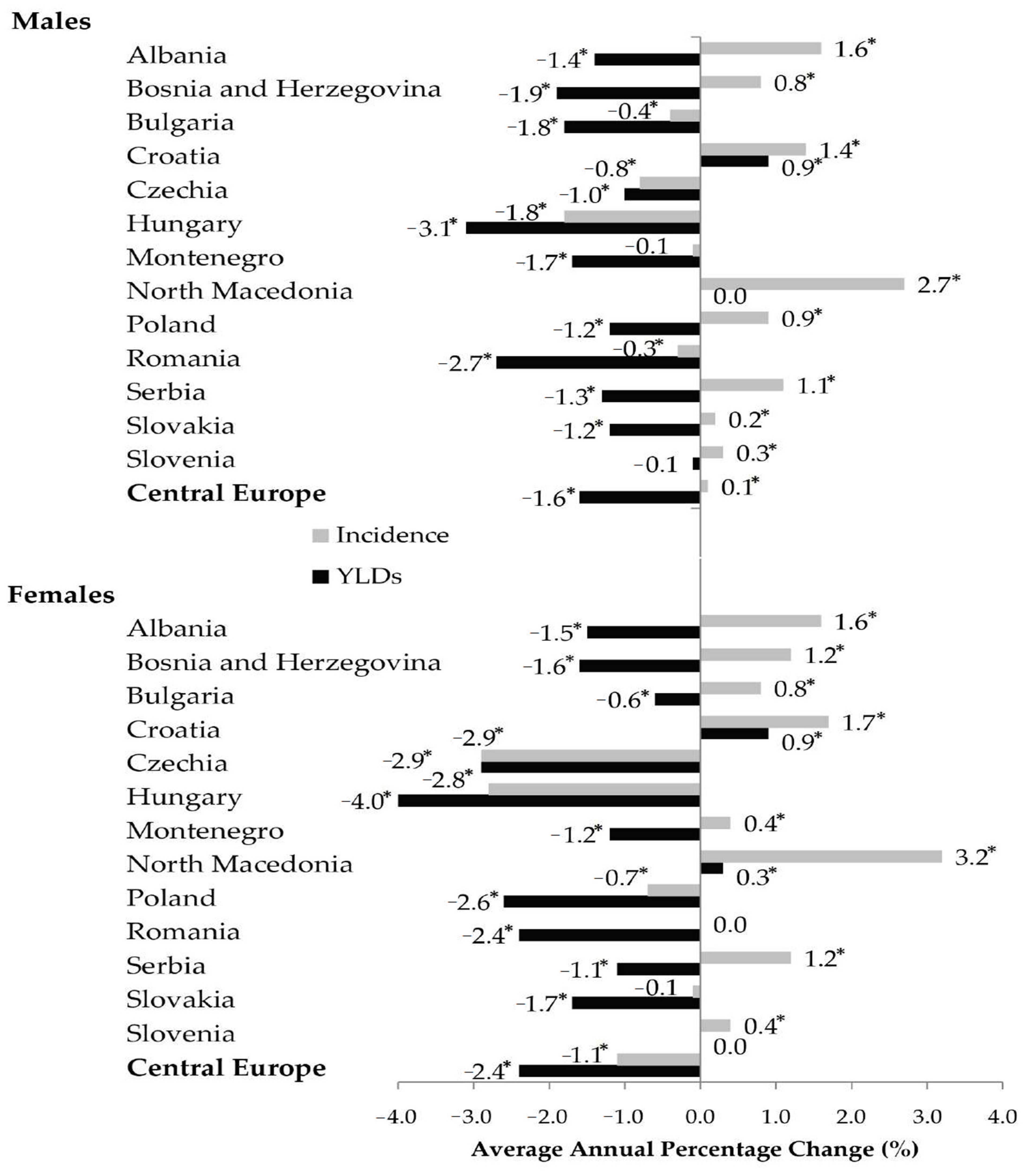 Medicina 59 01528 g007