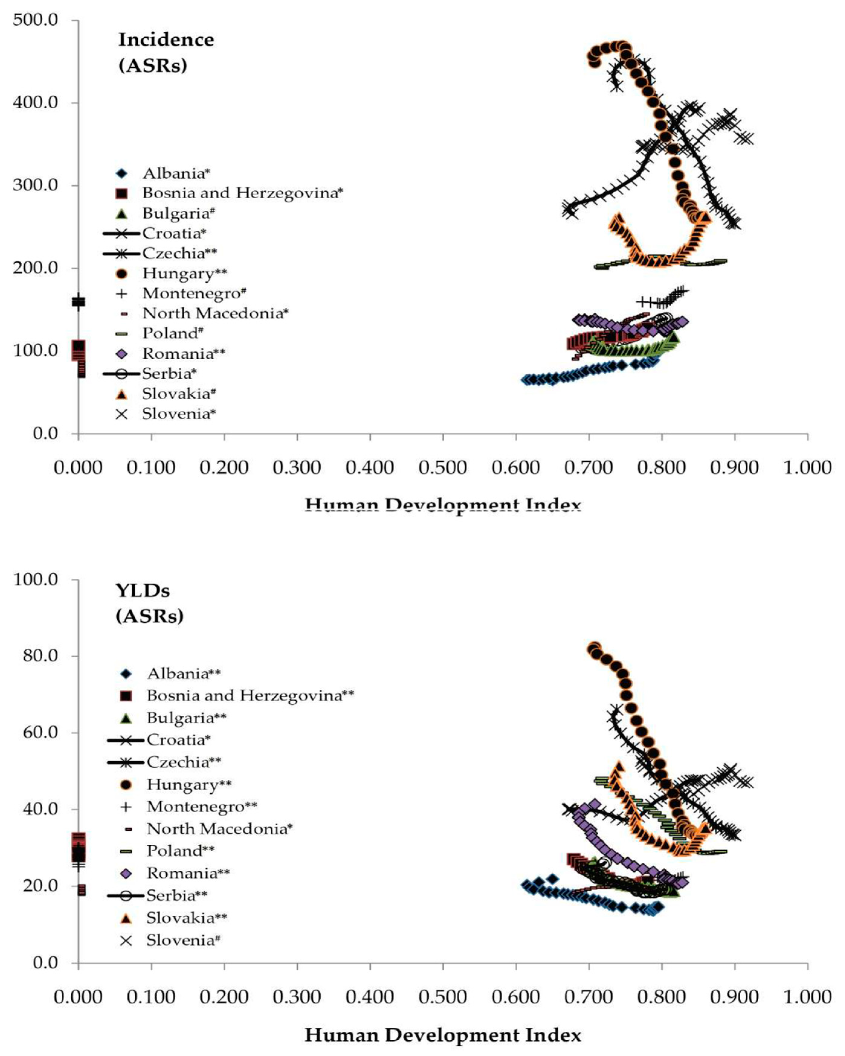 Medicina 59 01528 g008