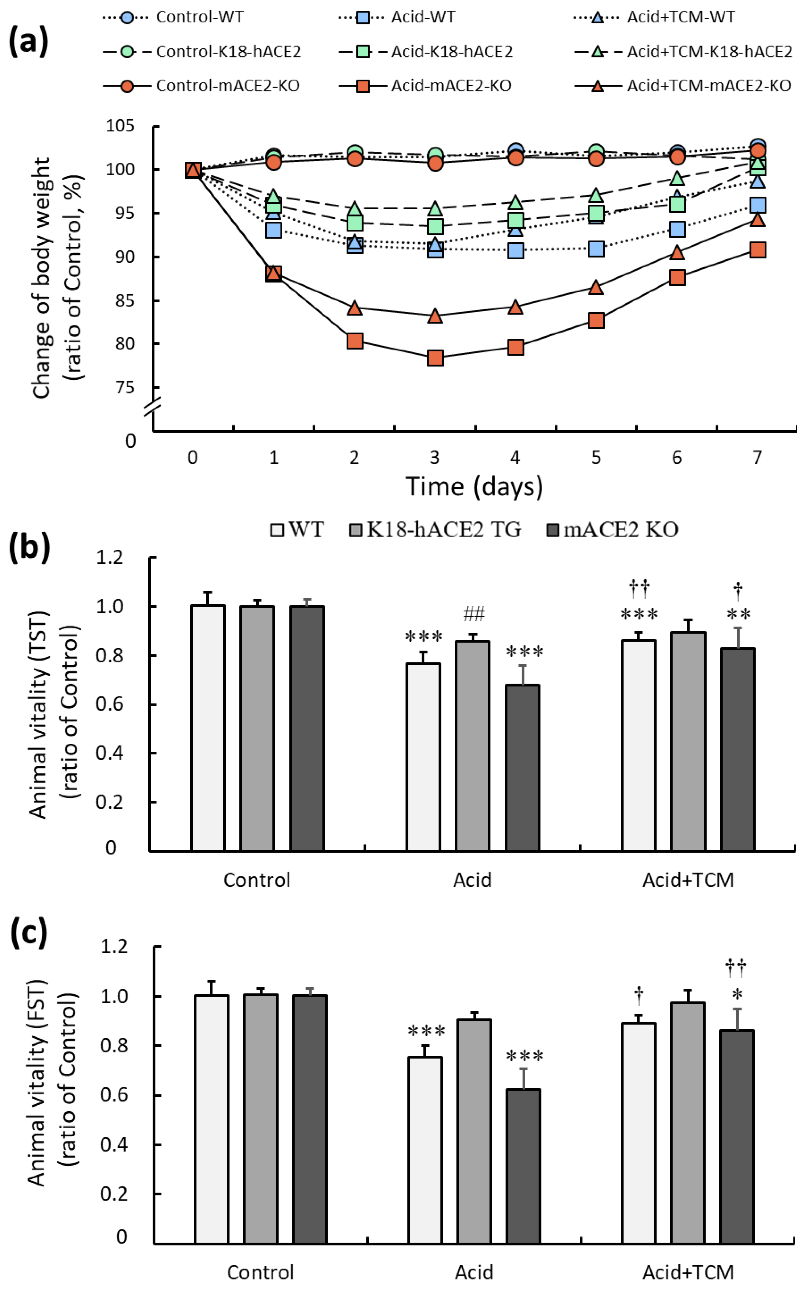 Medicina 59 01554 g002