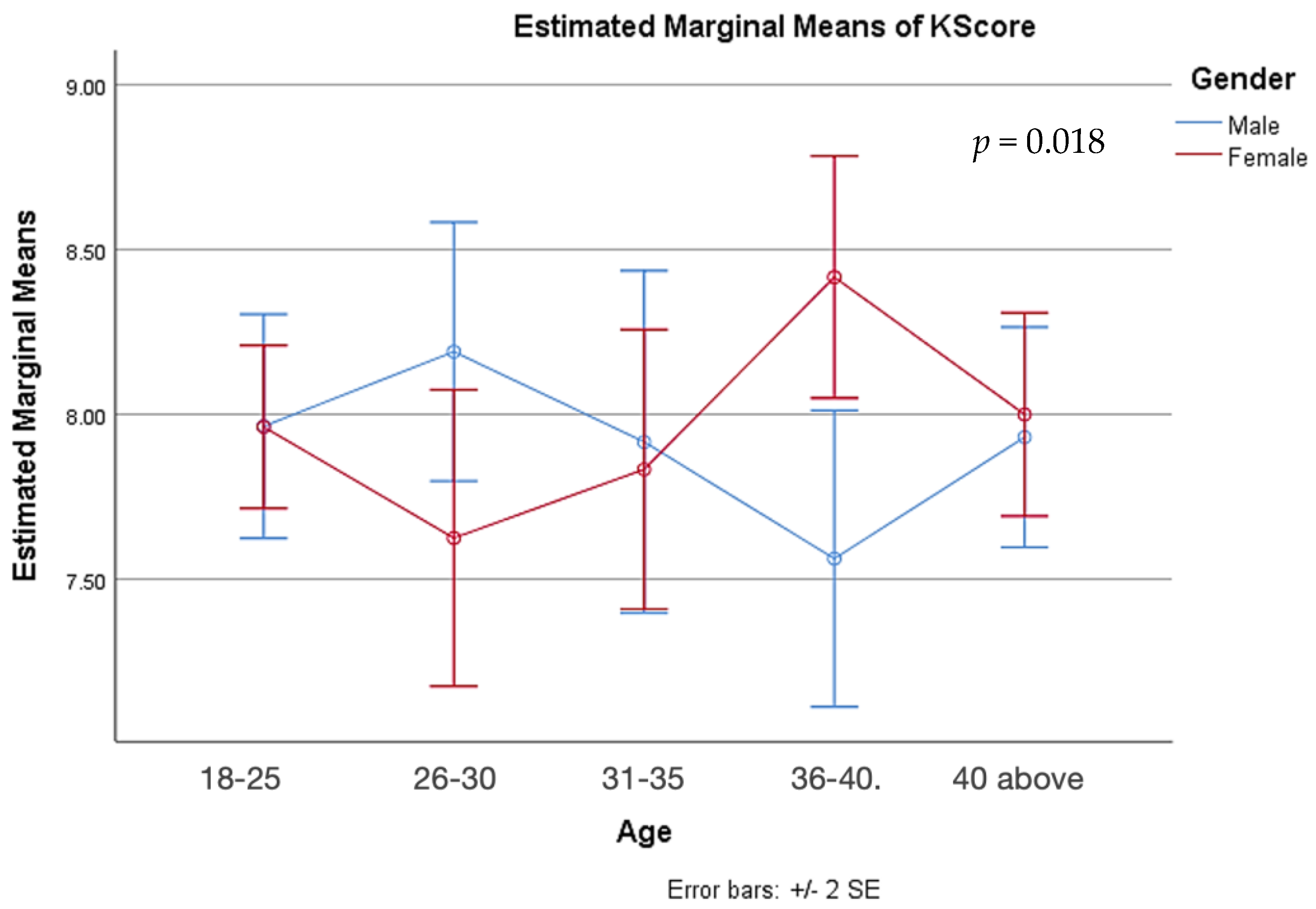 Medicina 59 01559 g001 Medicina 59 01559 g001