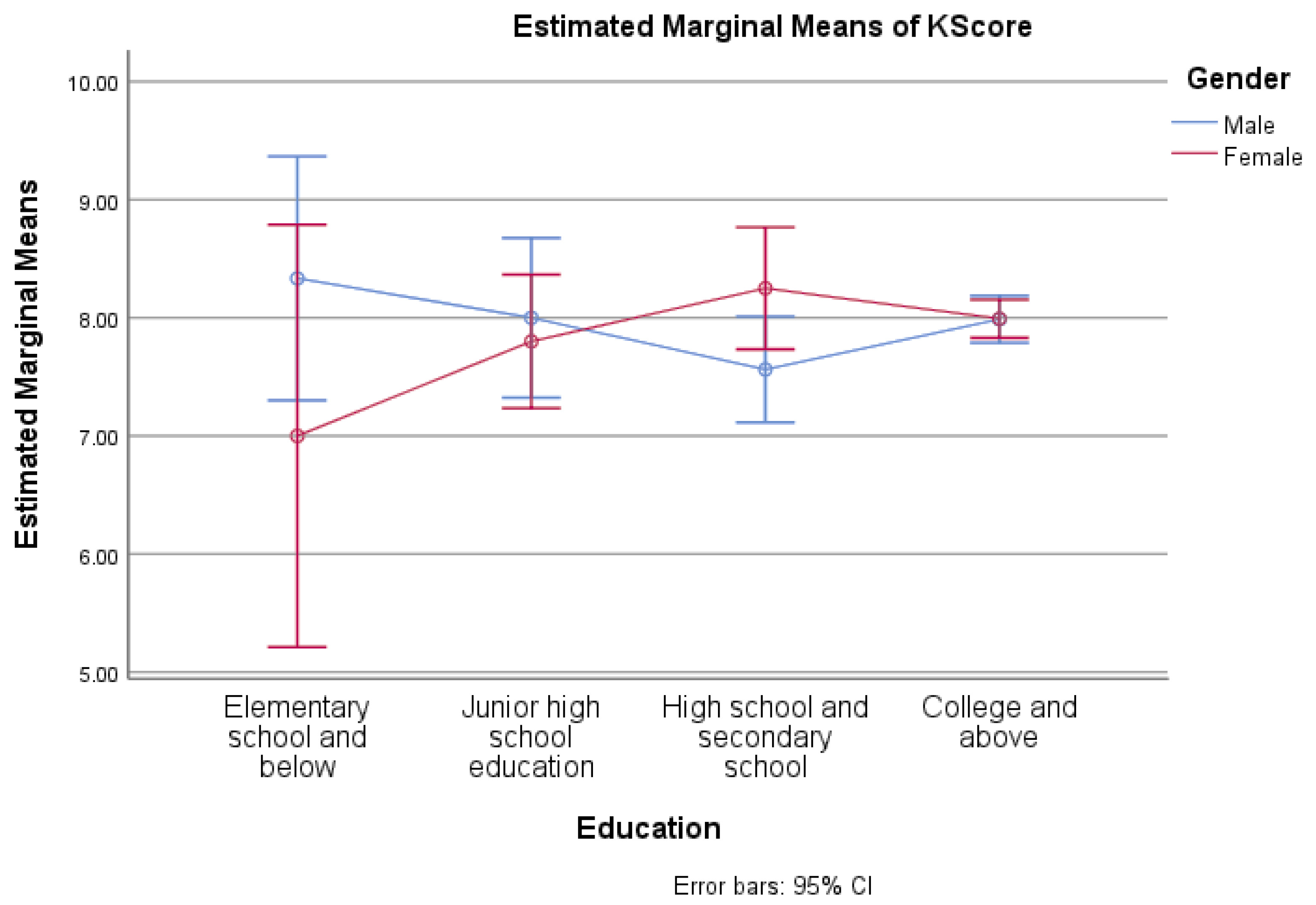 Medicina 59 01559 g002 Medicina 59 01559 g002