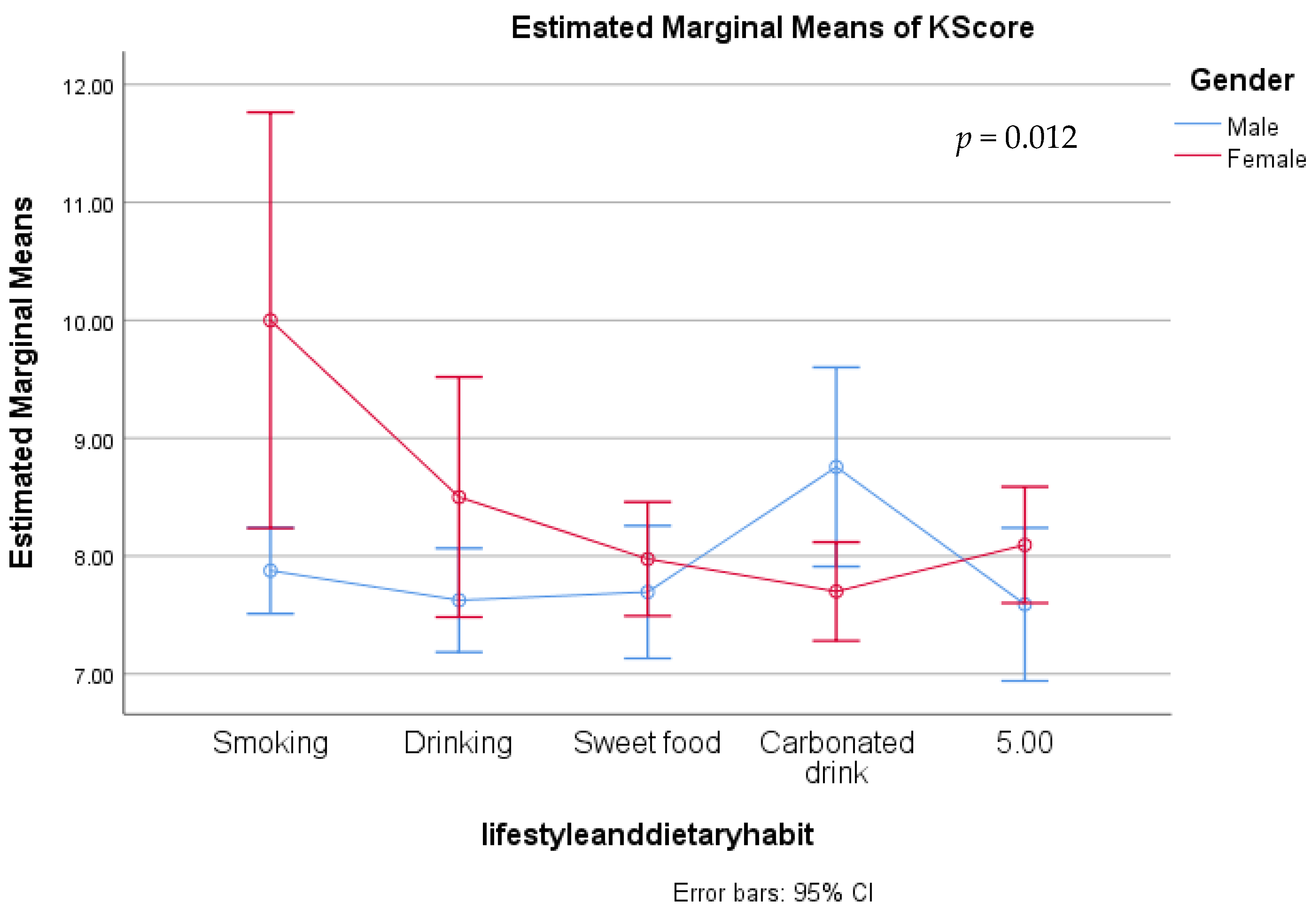 Medicina 59 01559 g004 Medicina 59 01559 g004