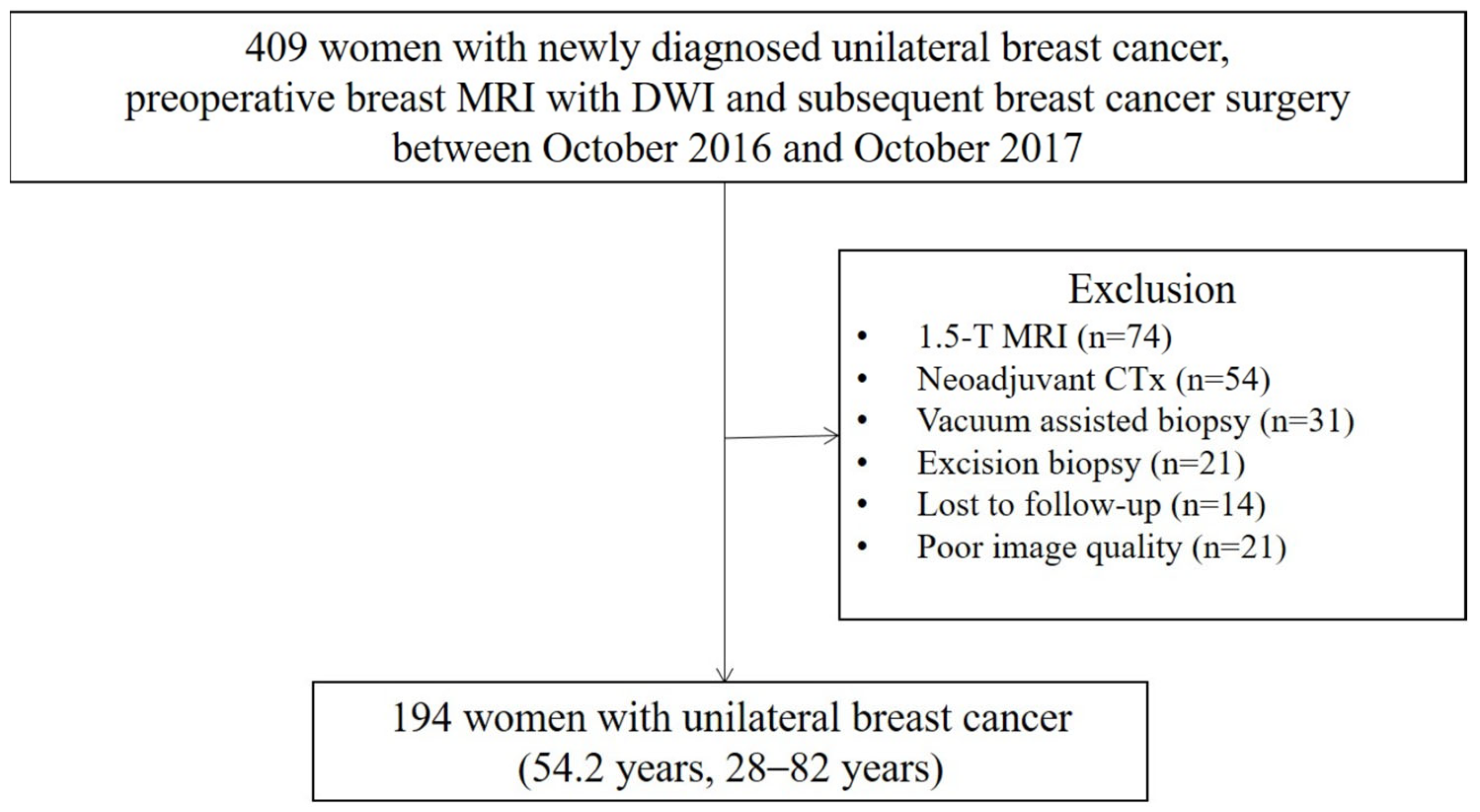 Medicina 59 01563 g001