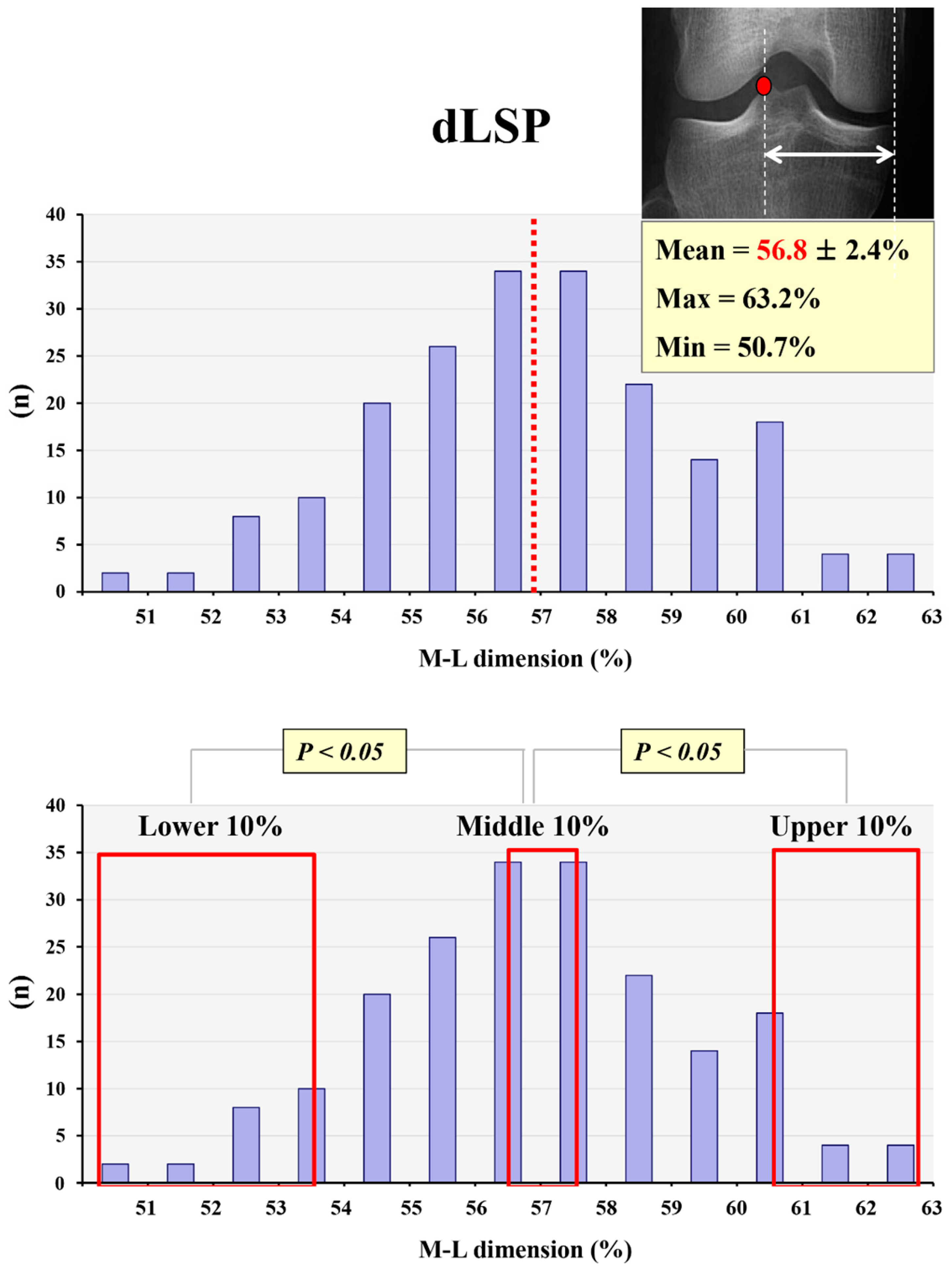 Medicina 59 01571 g002