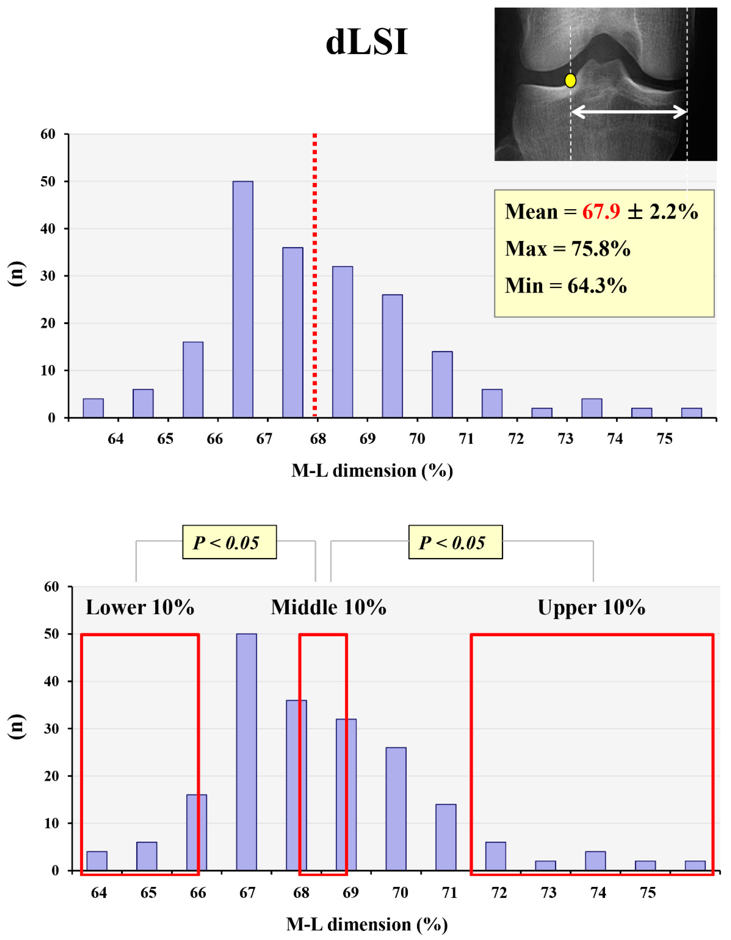 Medicina 59 01571 g003