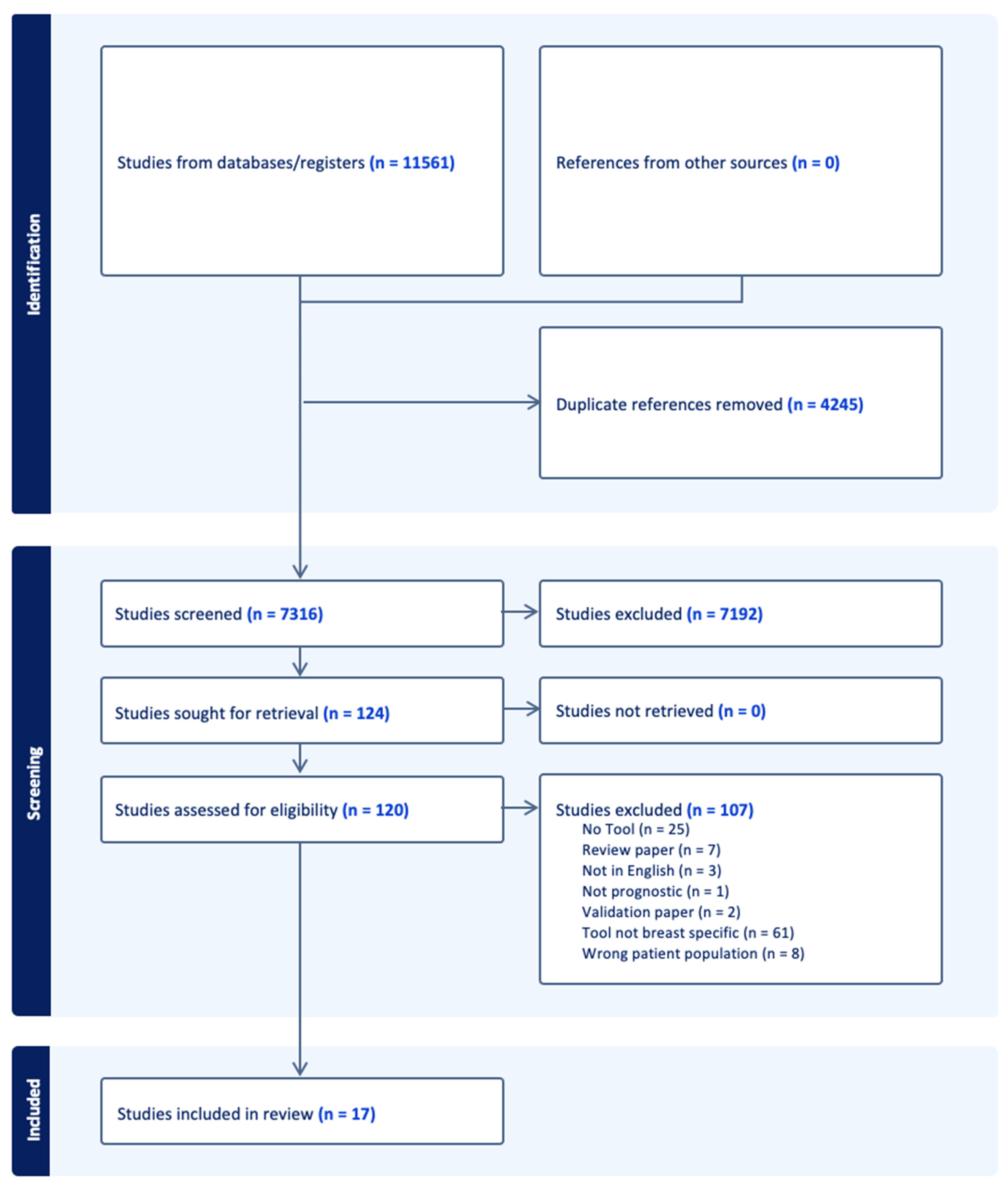 Medicina 59 01576 g001