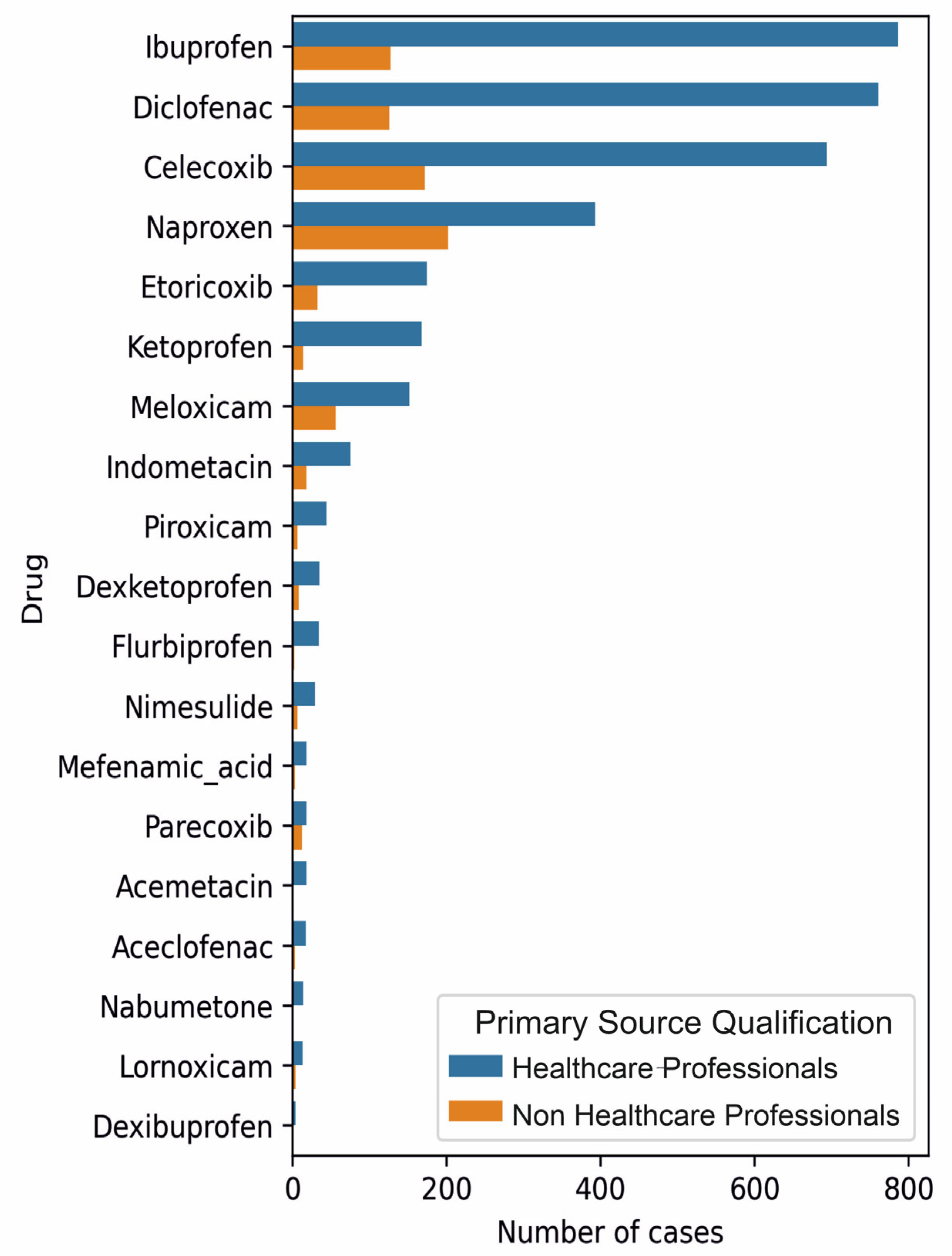 Medicina 59 01585 g001