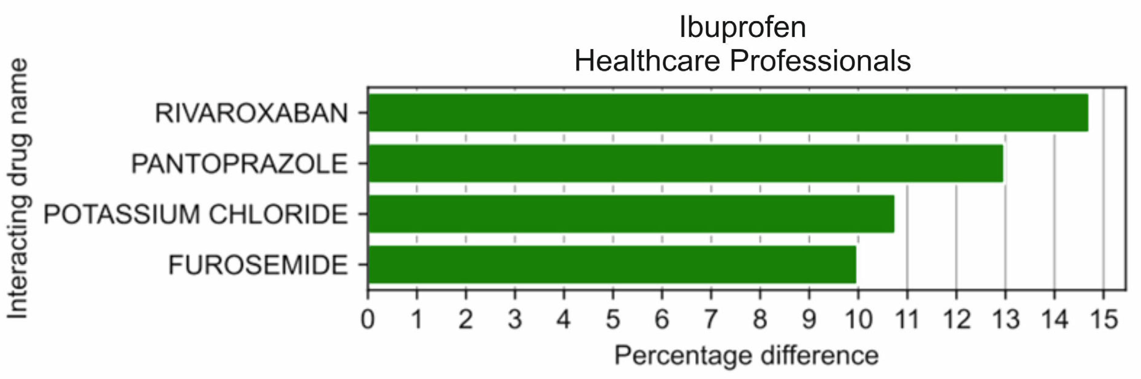 Medicina 59 01585 g003