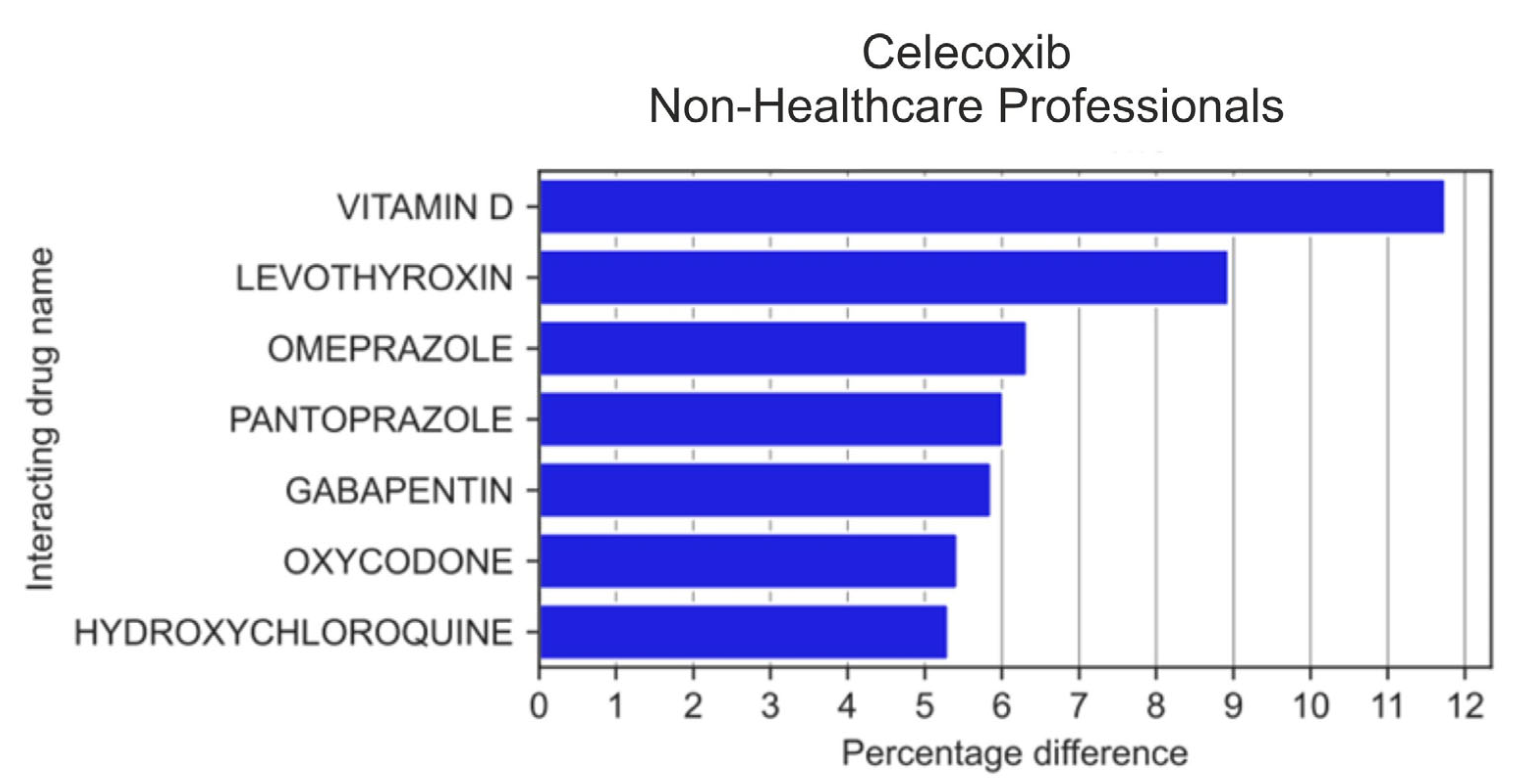 Medicina 59 01585 g006