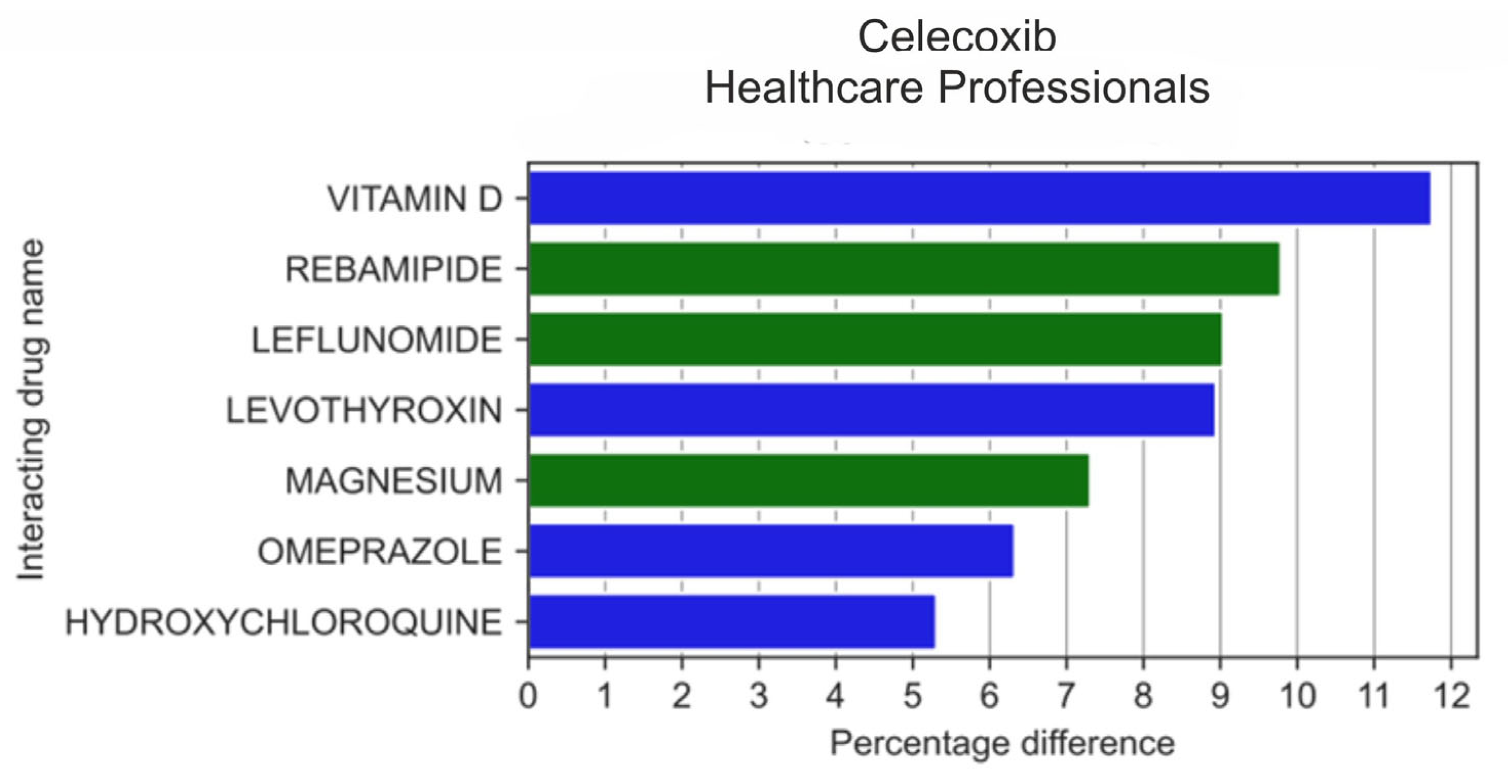 Medicina 59 01585 g007