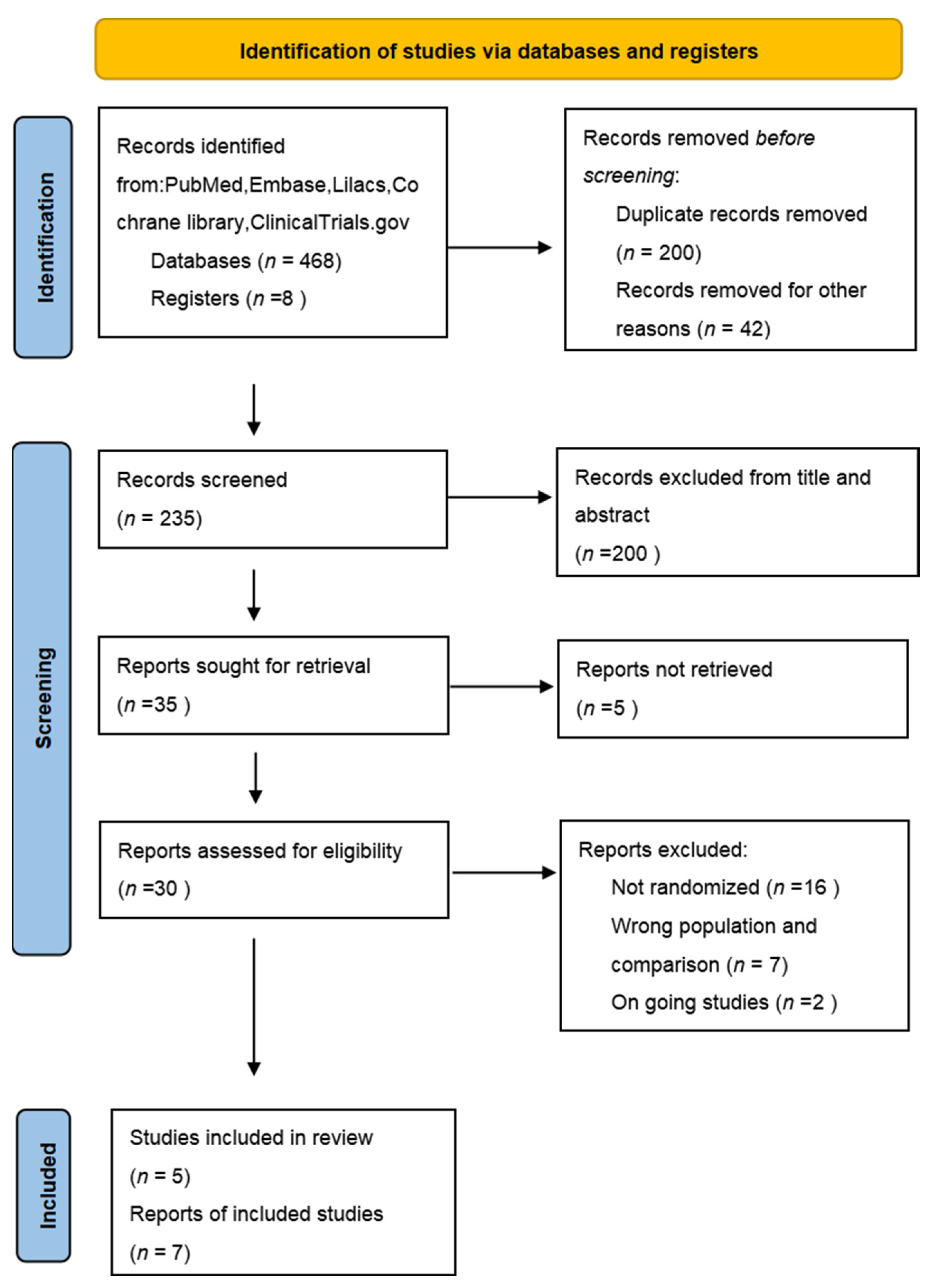Medicina 59 01600 g001