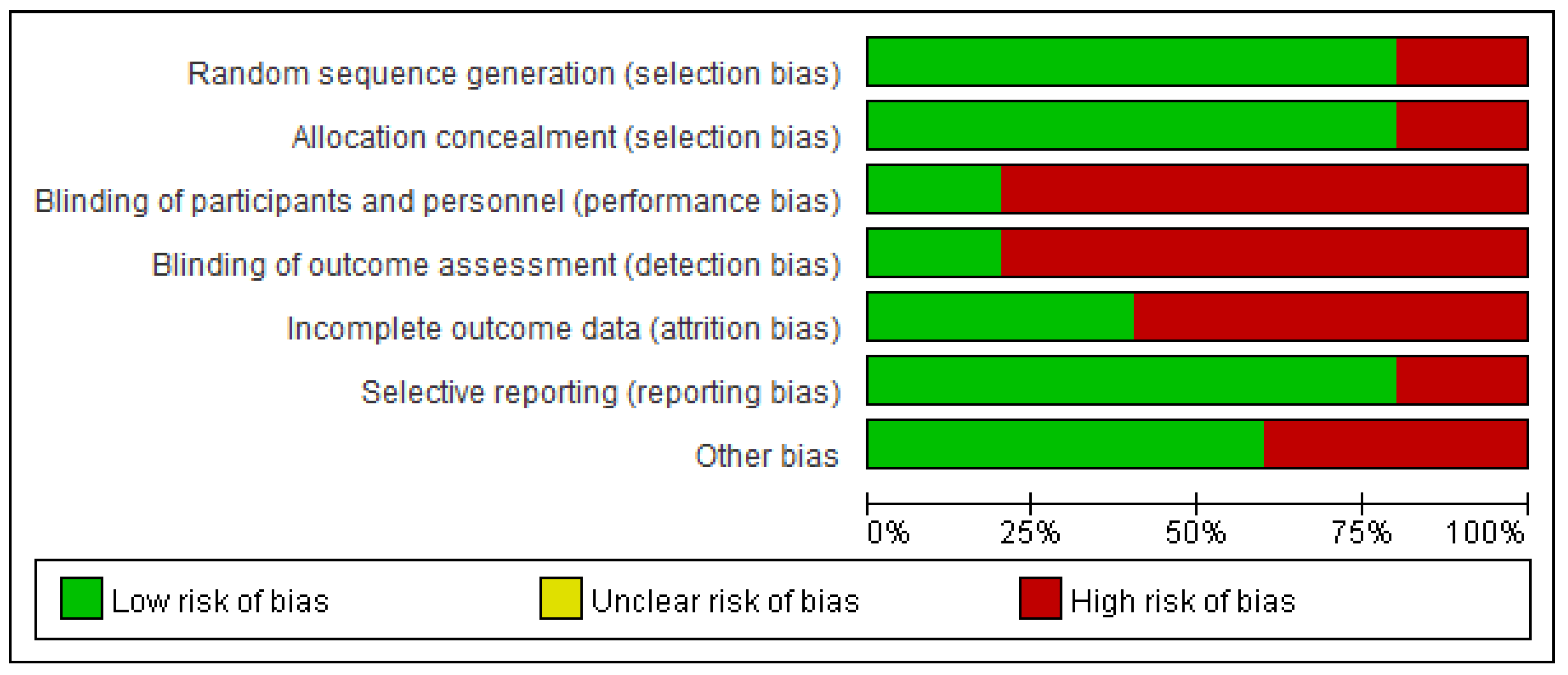 Medicina 59 01600 g002