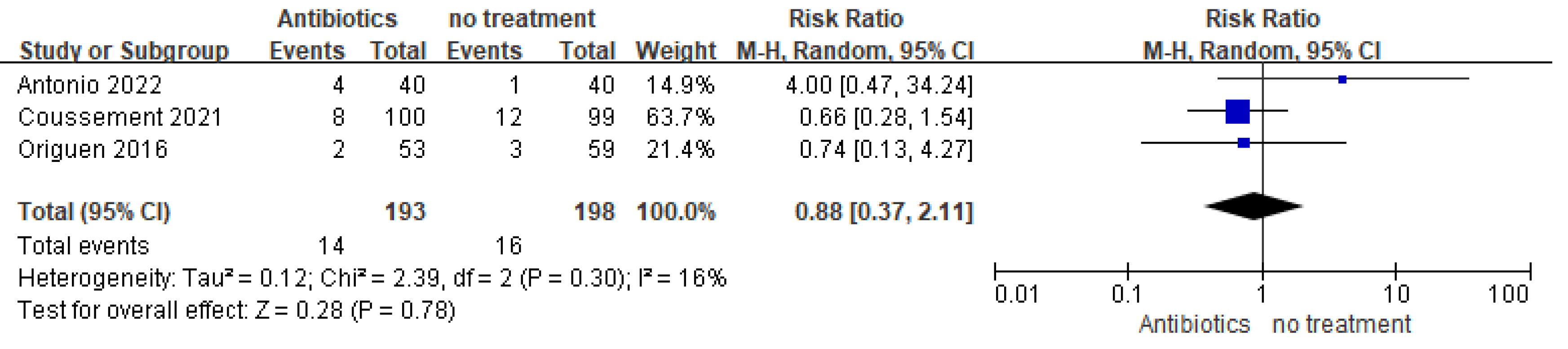 Medicina 59 01600 g007