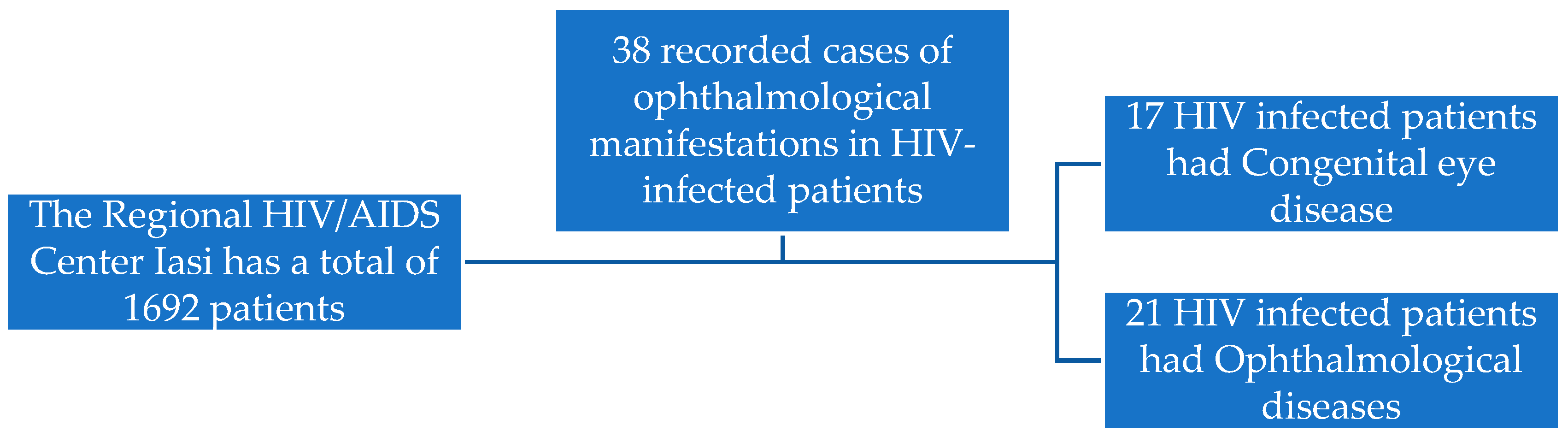 Medicina 59 01605 g001