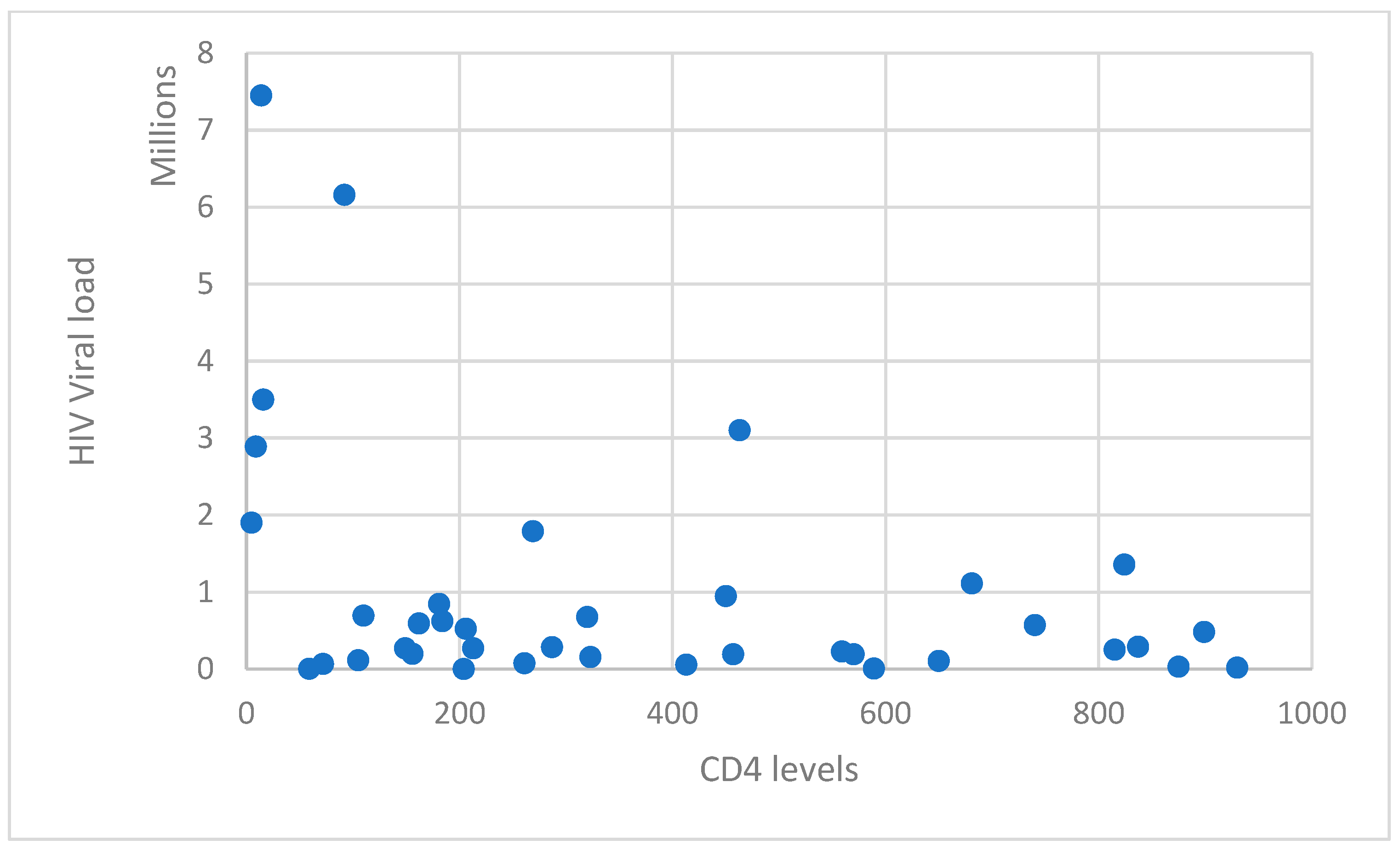 Medicina 59 01605 g003