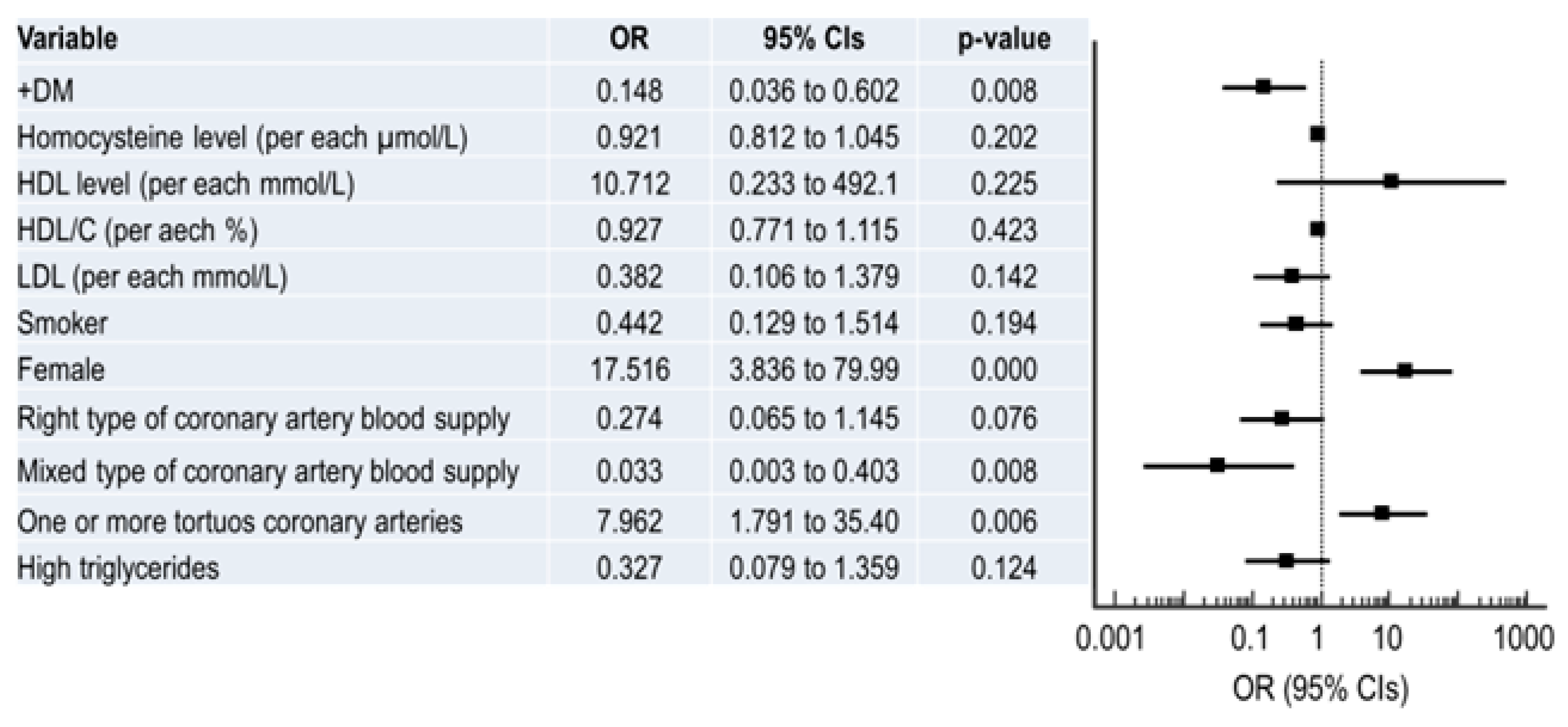 Medicina 59 01619 g002 Medicina 59 01619 g002