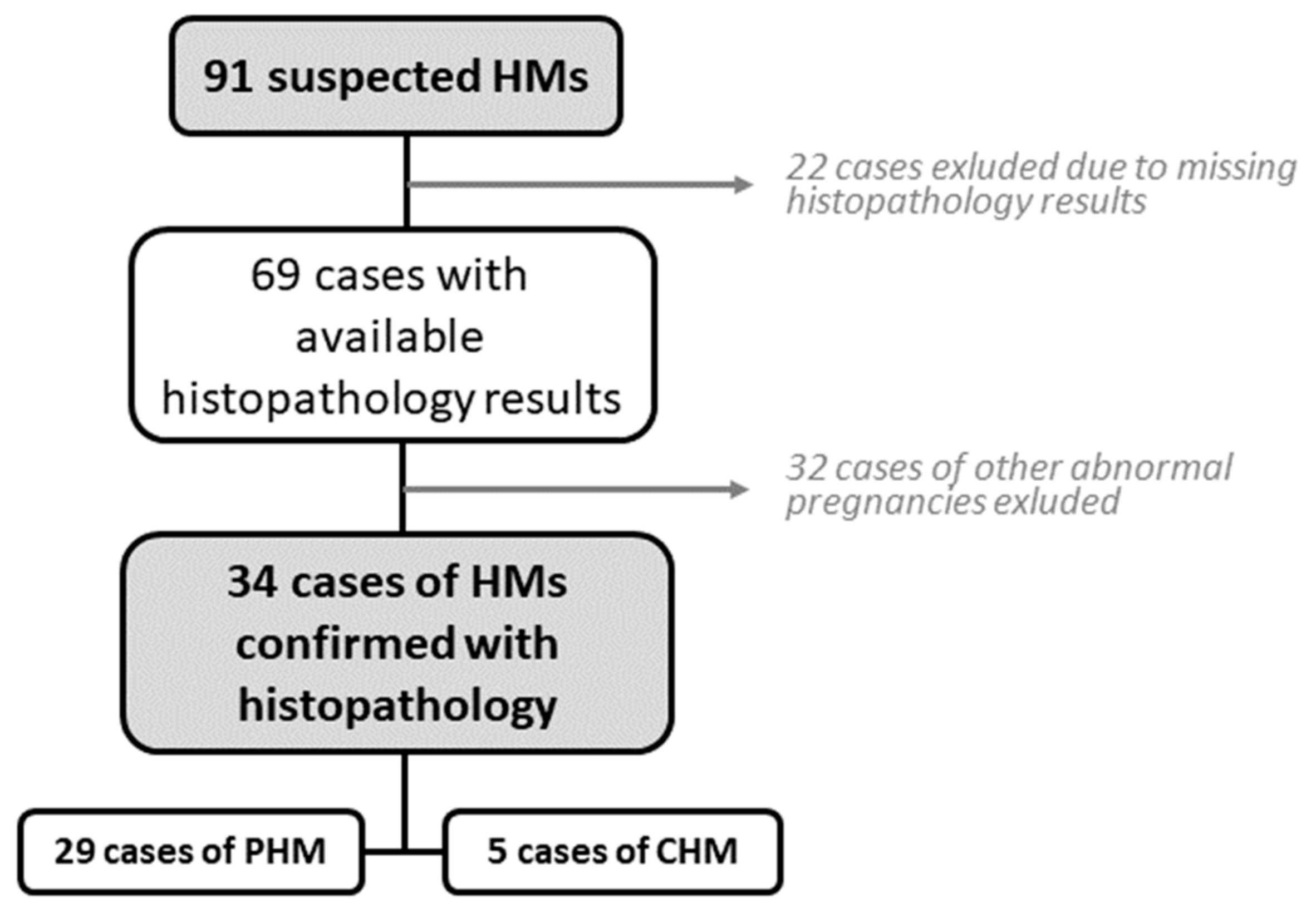 Medicina 59 01632 g001