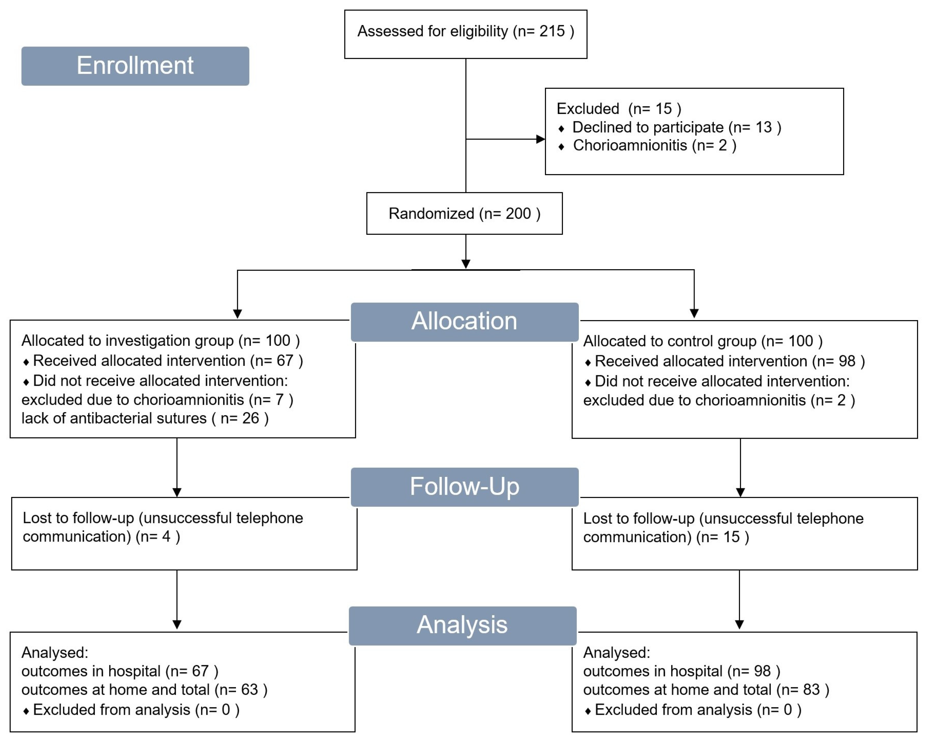 Medicina 59 01637 g002