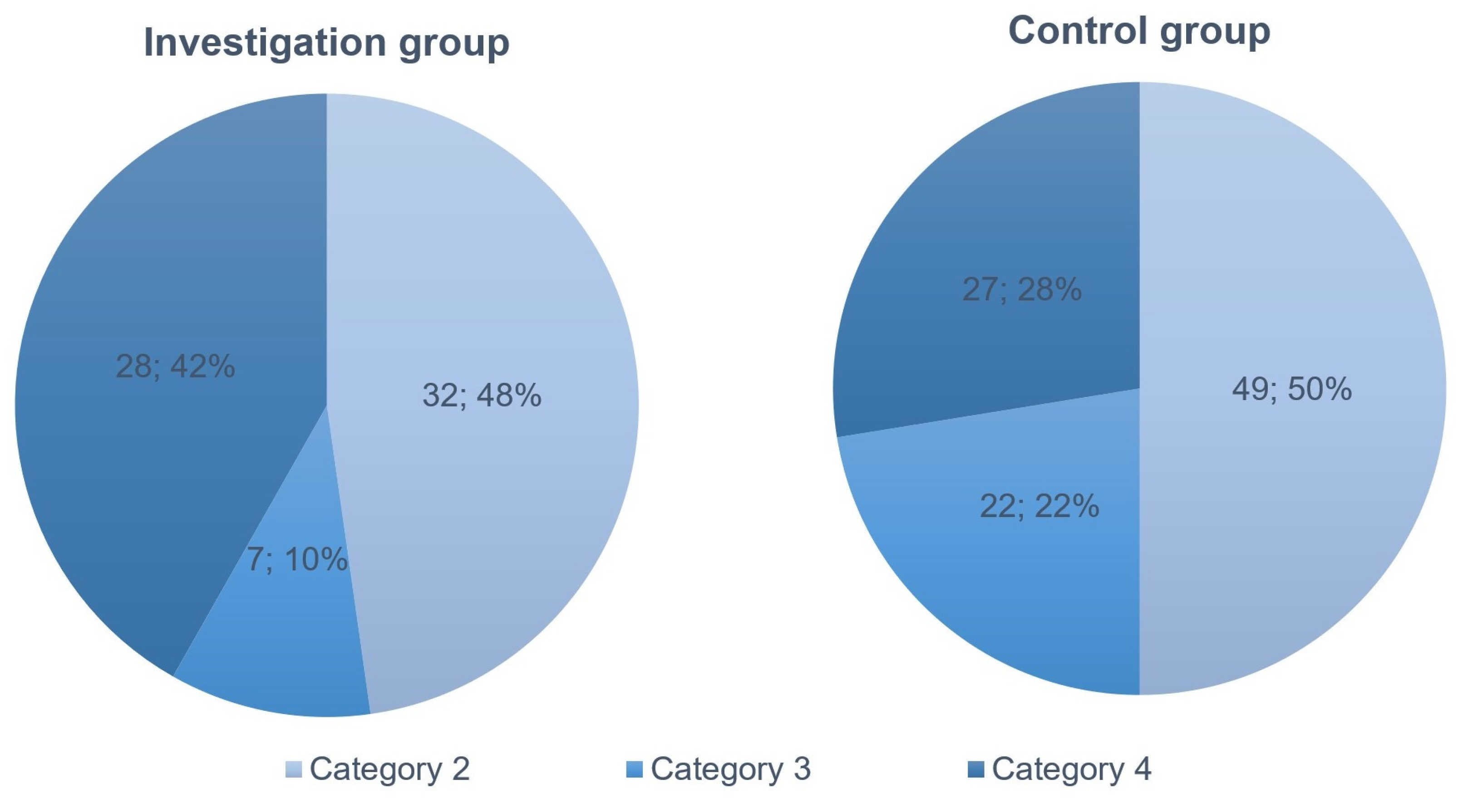 Medicina 59 01637 g003