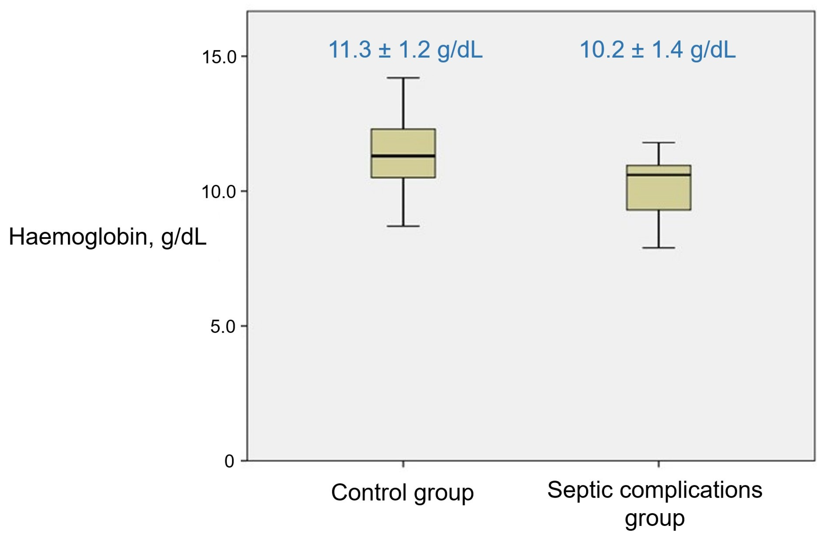 Medicina 59 01637 g004