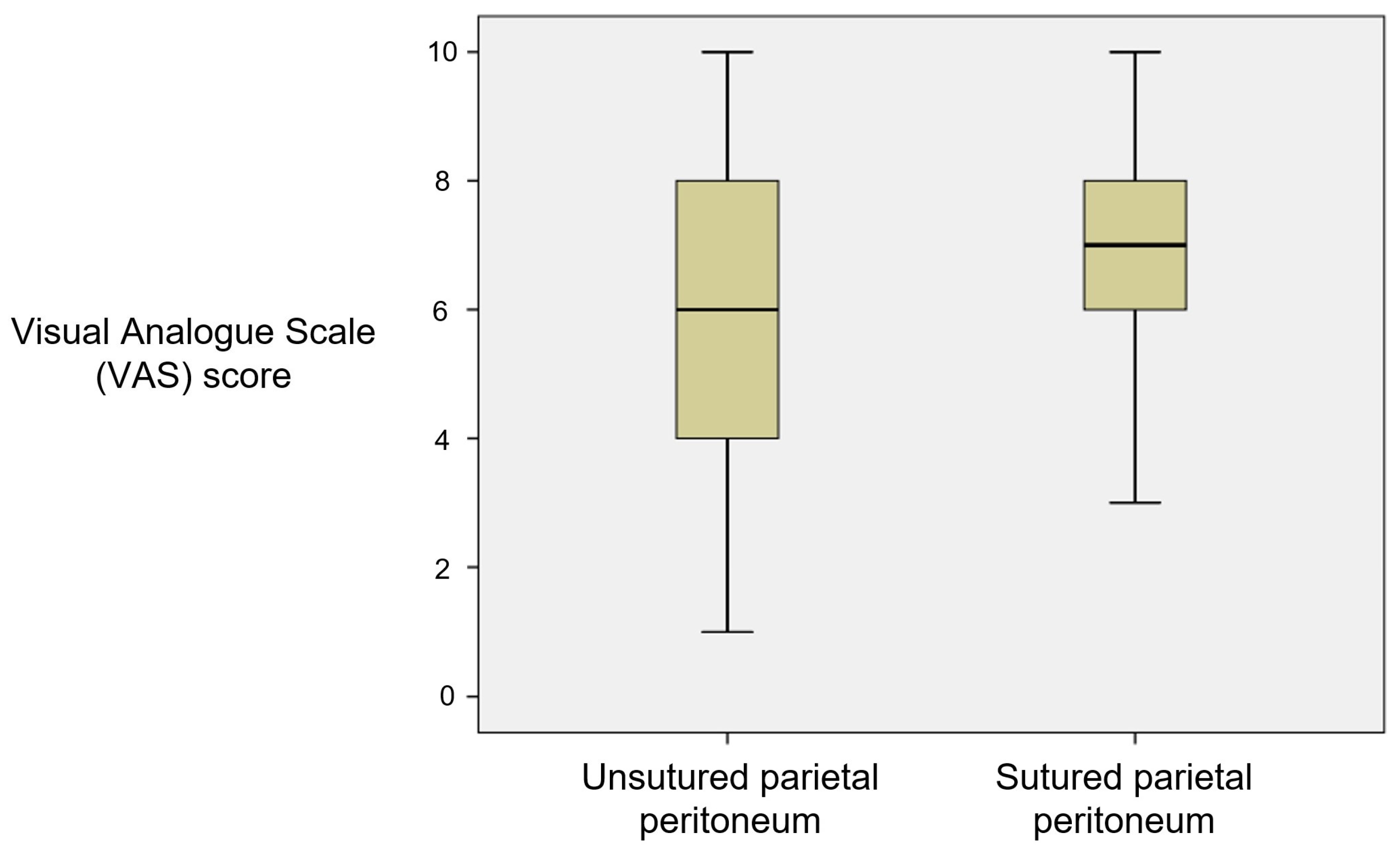 Medicina 59 01637 g005