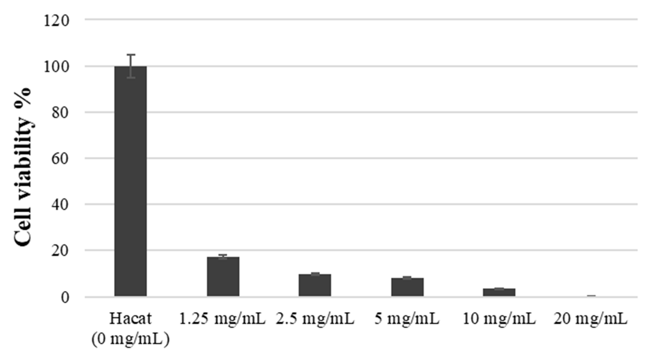 Medicina 59 01642 g003