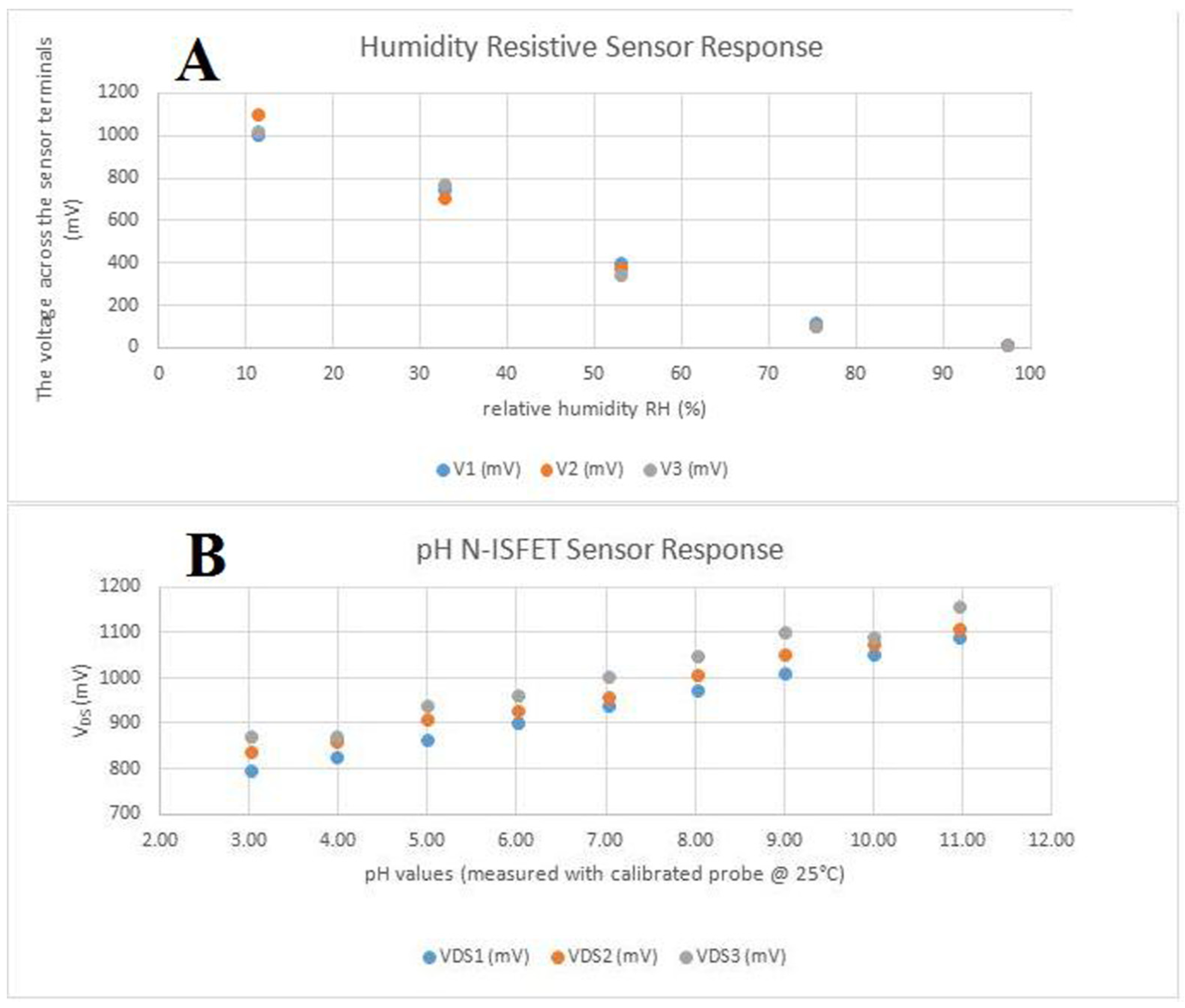 Medicina 59 01647 g003