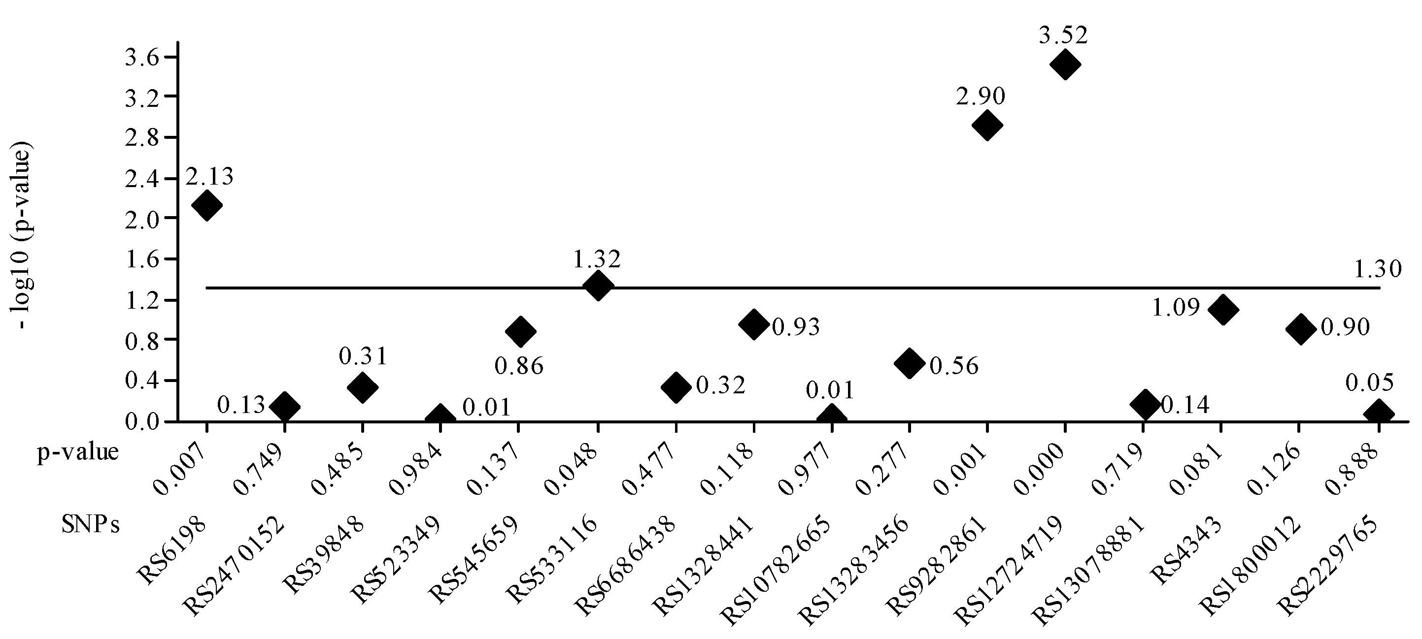 Medicina 59 01654 g003