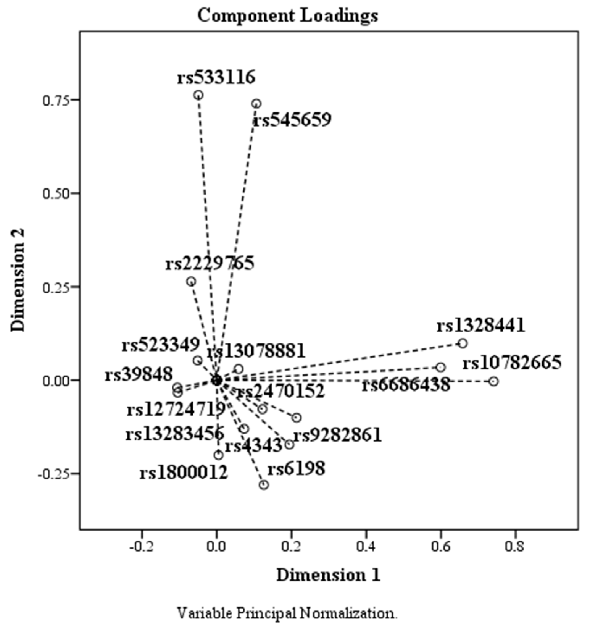 Medicina 59 01654 g004