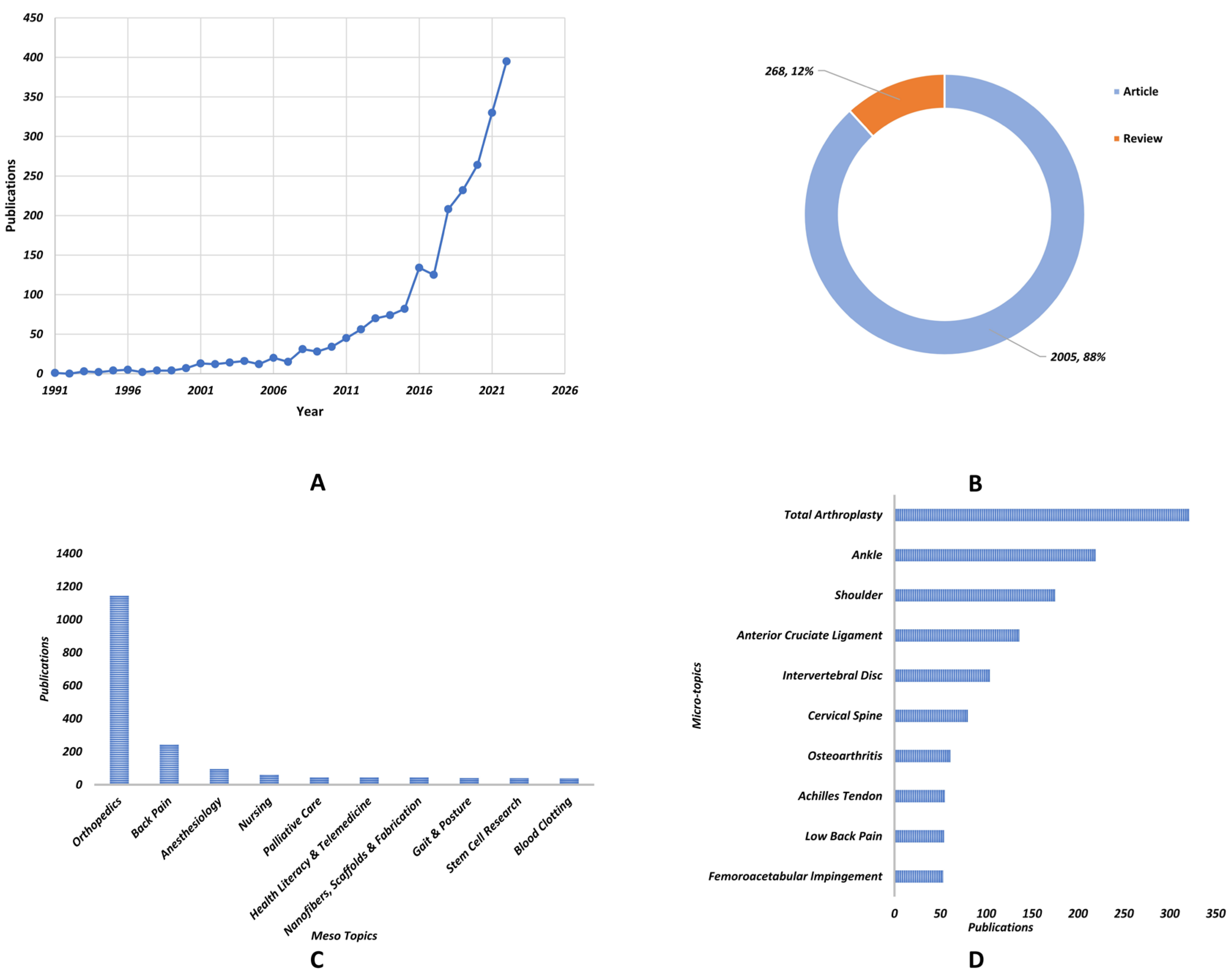 Medicina 59 01664 g002