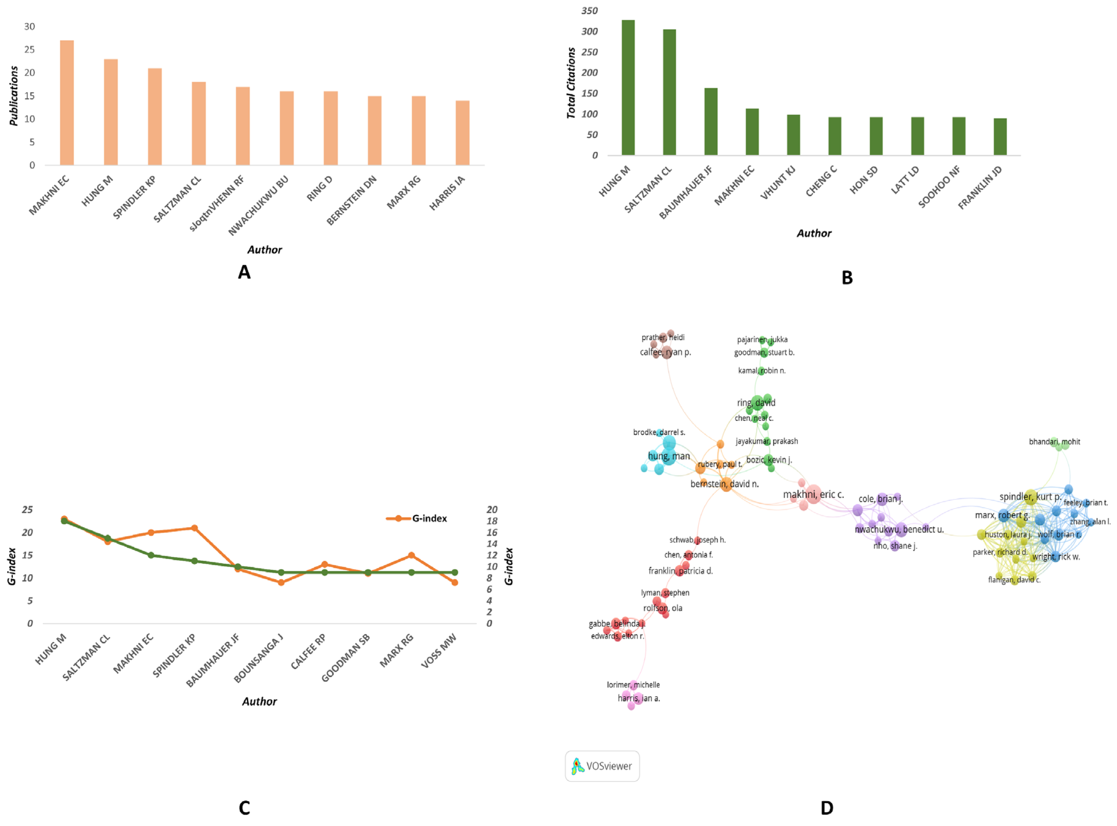 Medicina 59 01664 g005