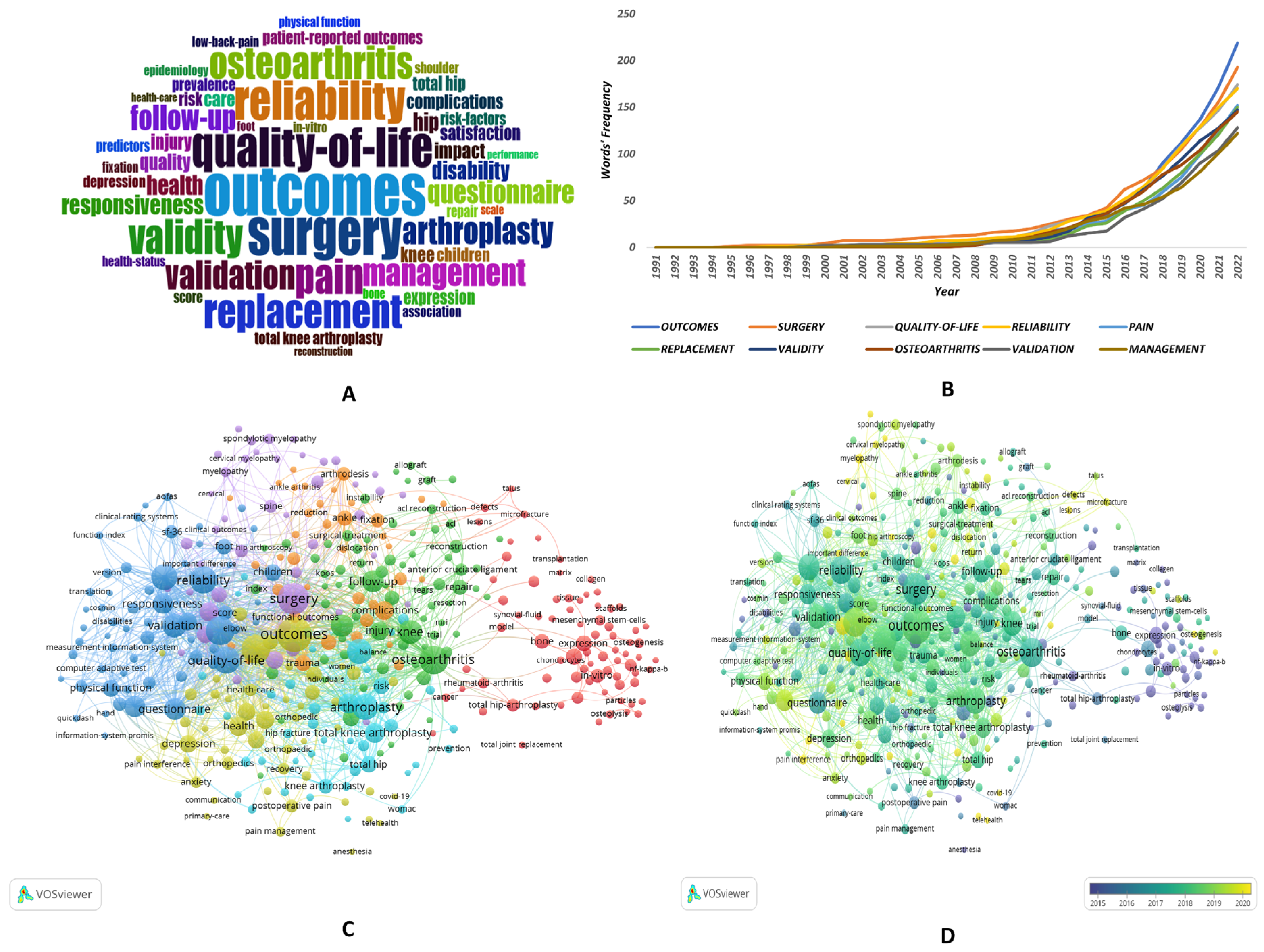 Medicina 59 01664 g006
