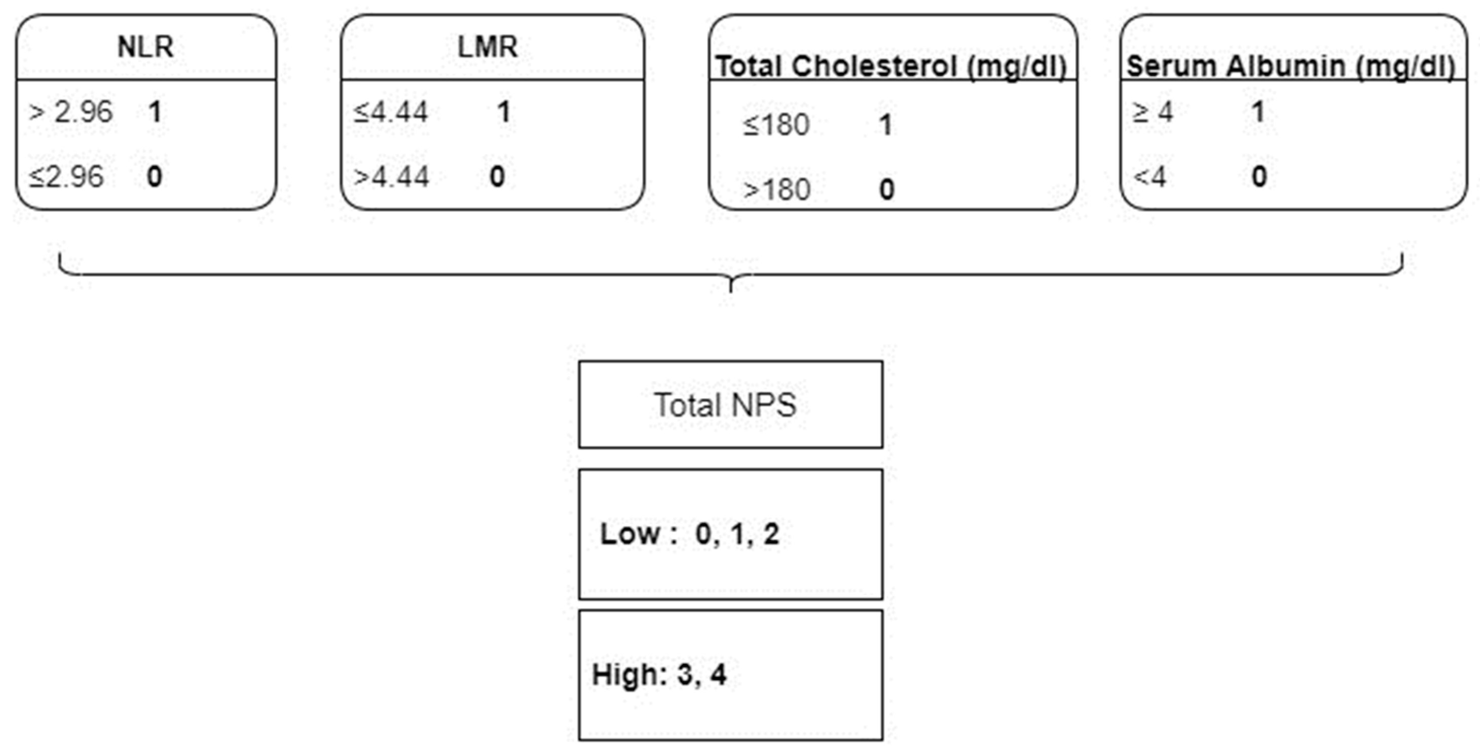 Medicina 59 01666 g001