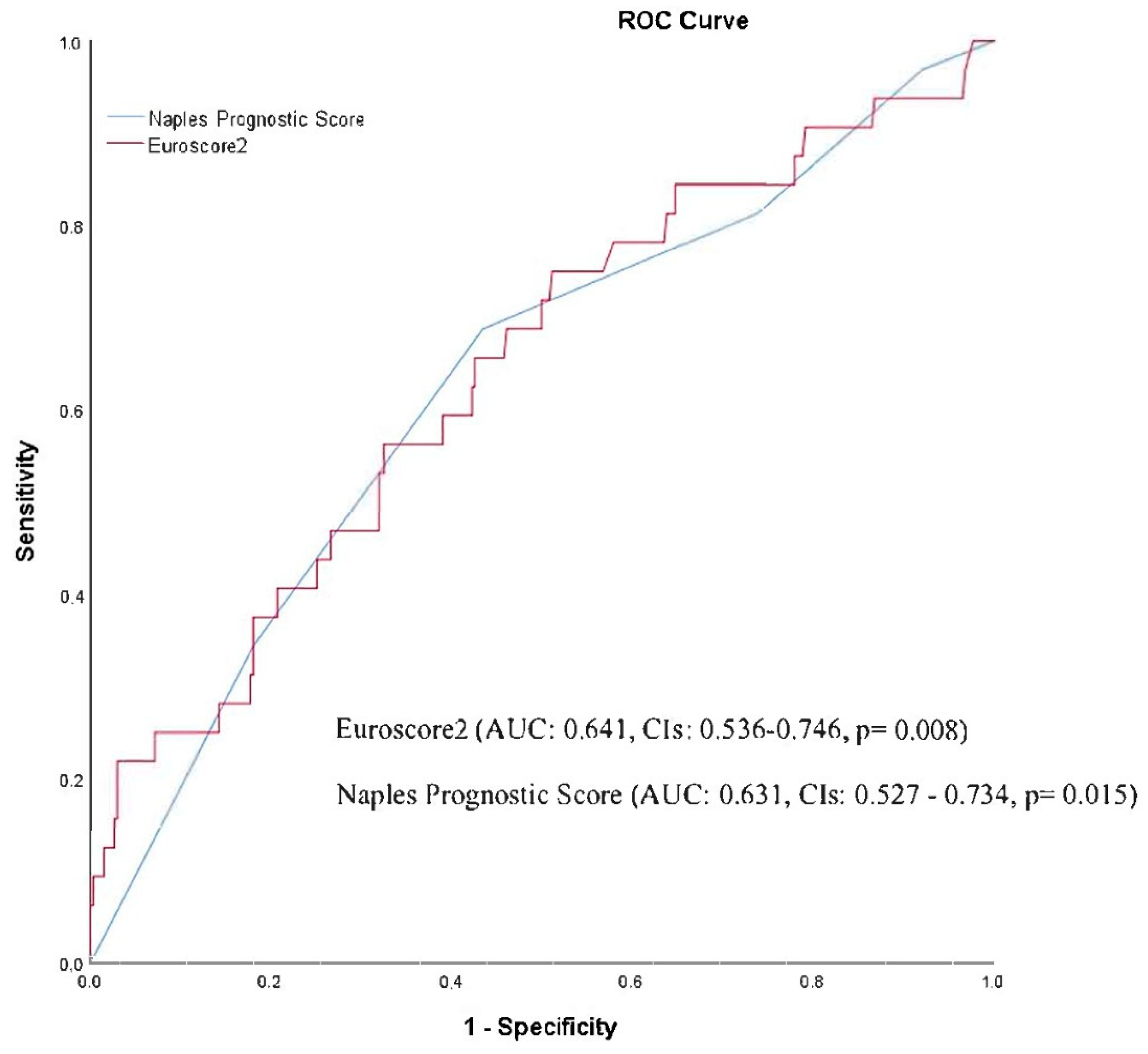 Medicina 59 01666 g003