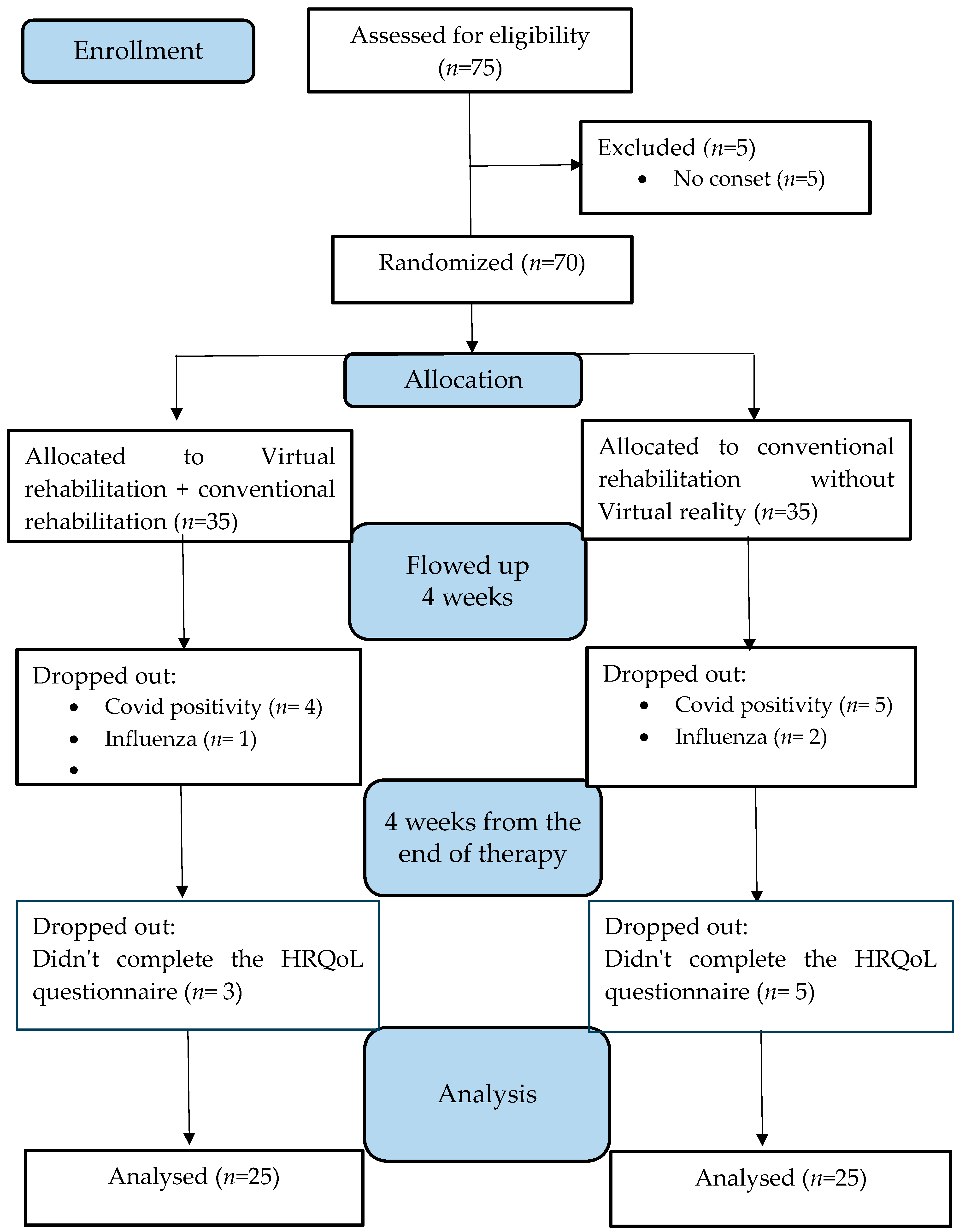 Medicina 59 01669 g001 Medicina 59 01669 g001
