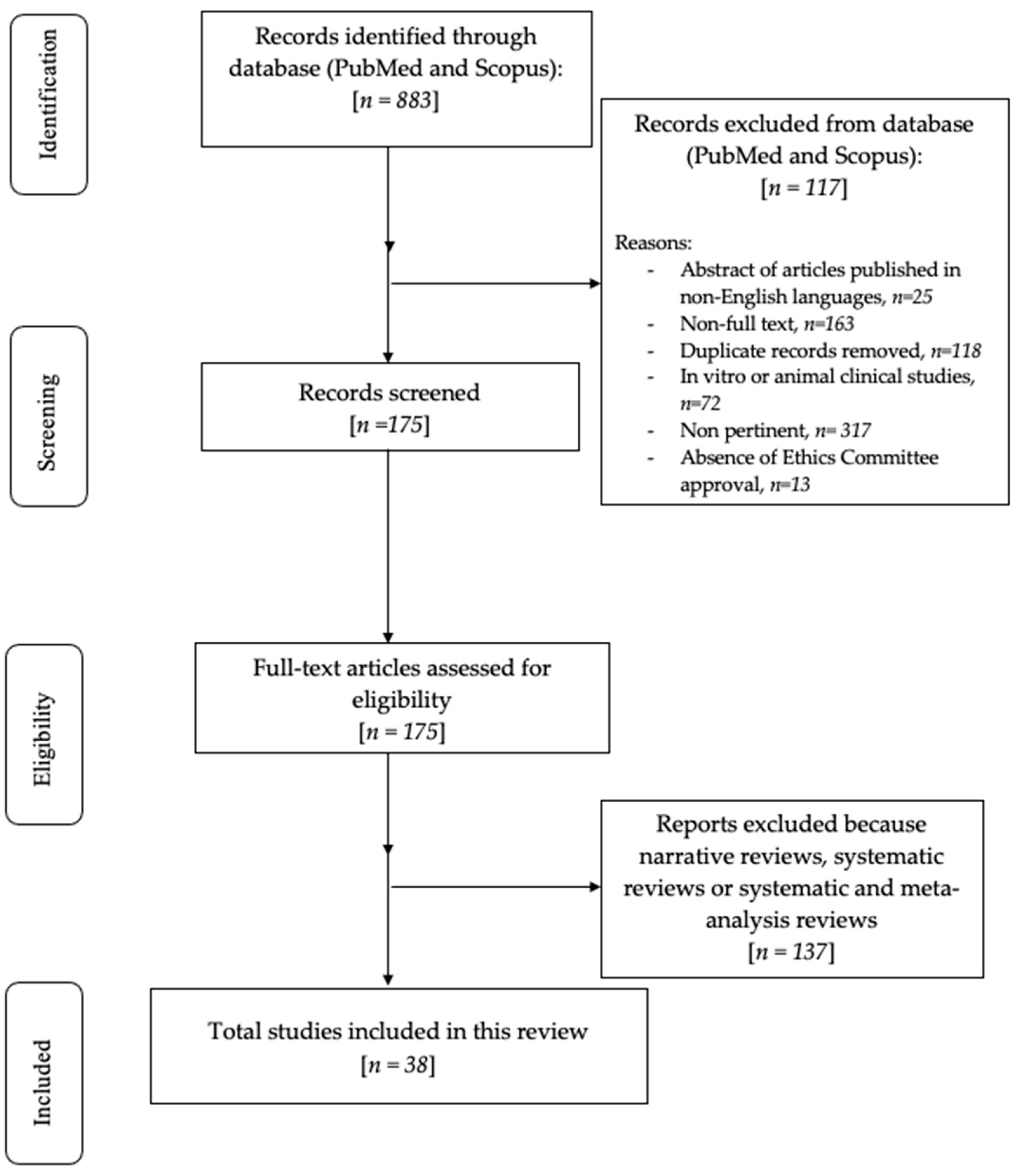 Medicina 59 01681 g001