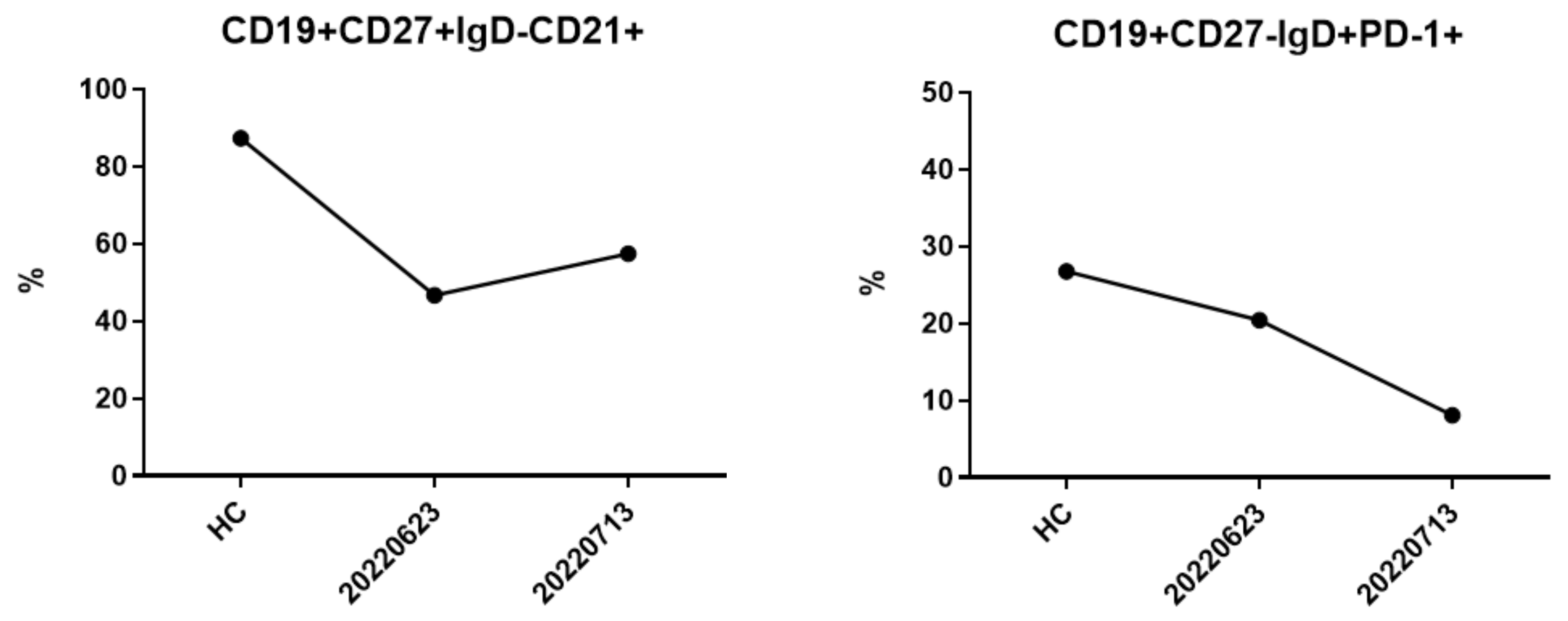 Medicina 59 01688 g009a