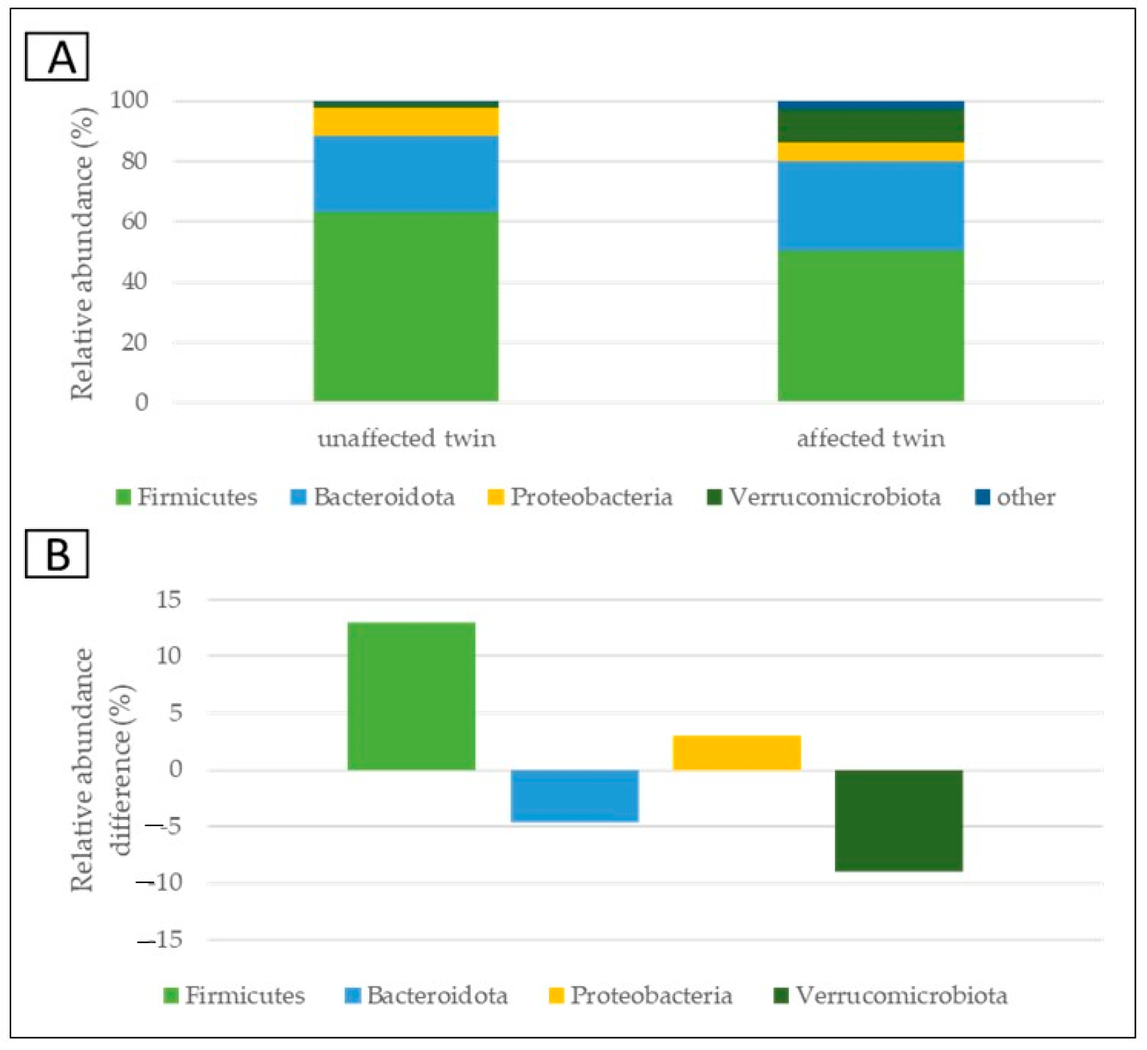 Medicina 59 01696 g005