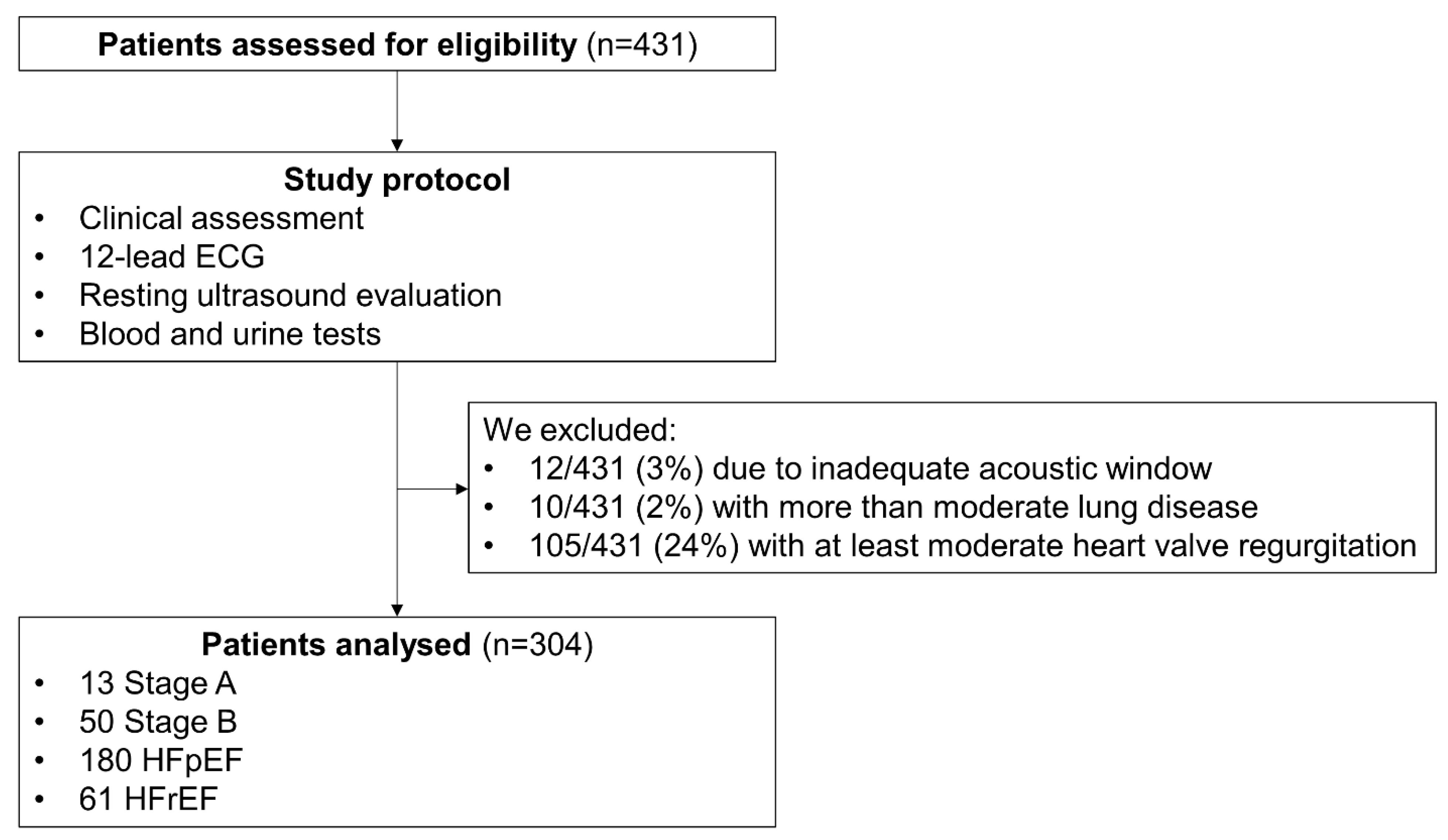 Medicina 59 01704 g001