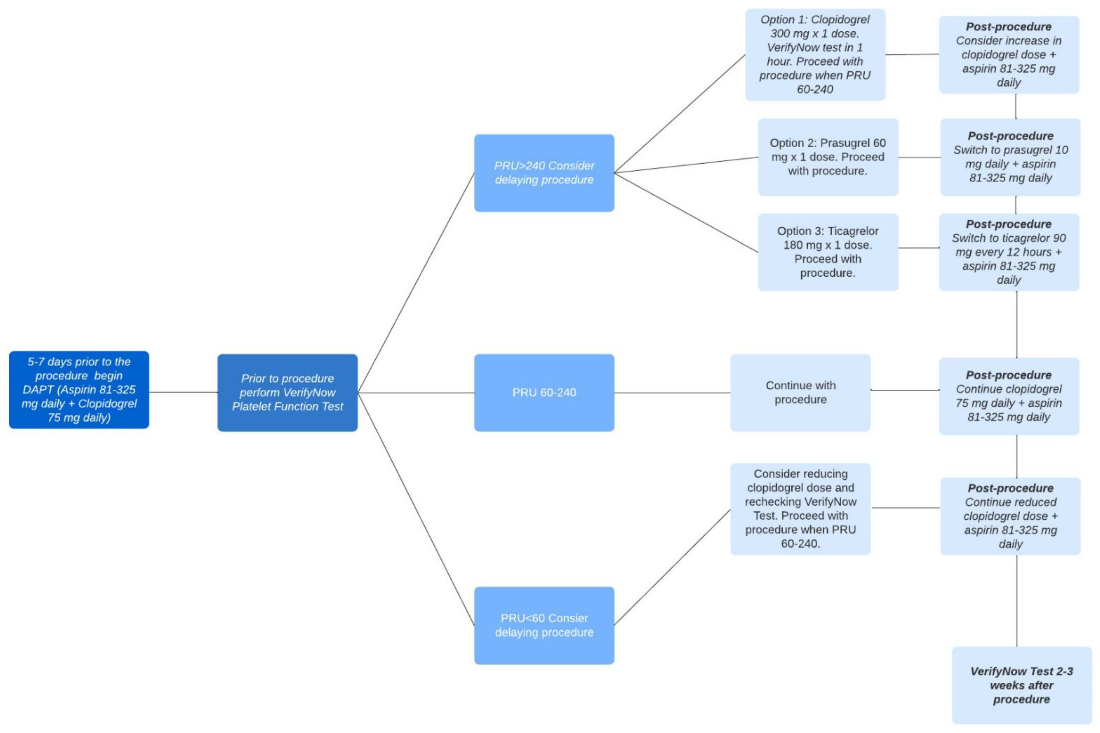 Medicina 59 01714 g003 Medicina 59 01714 g003
